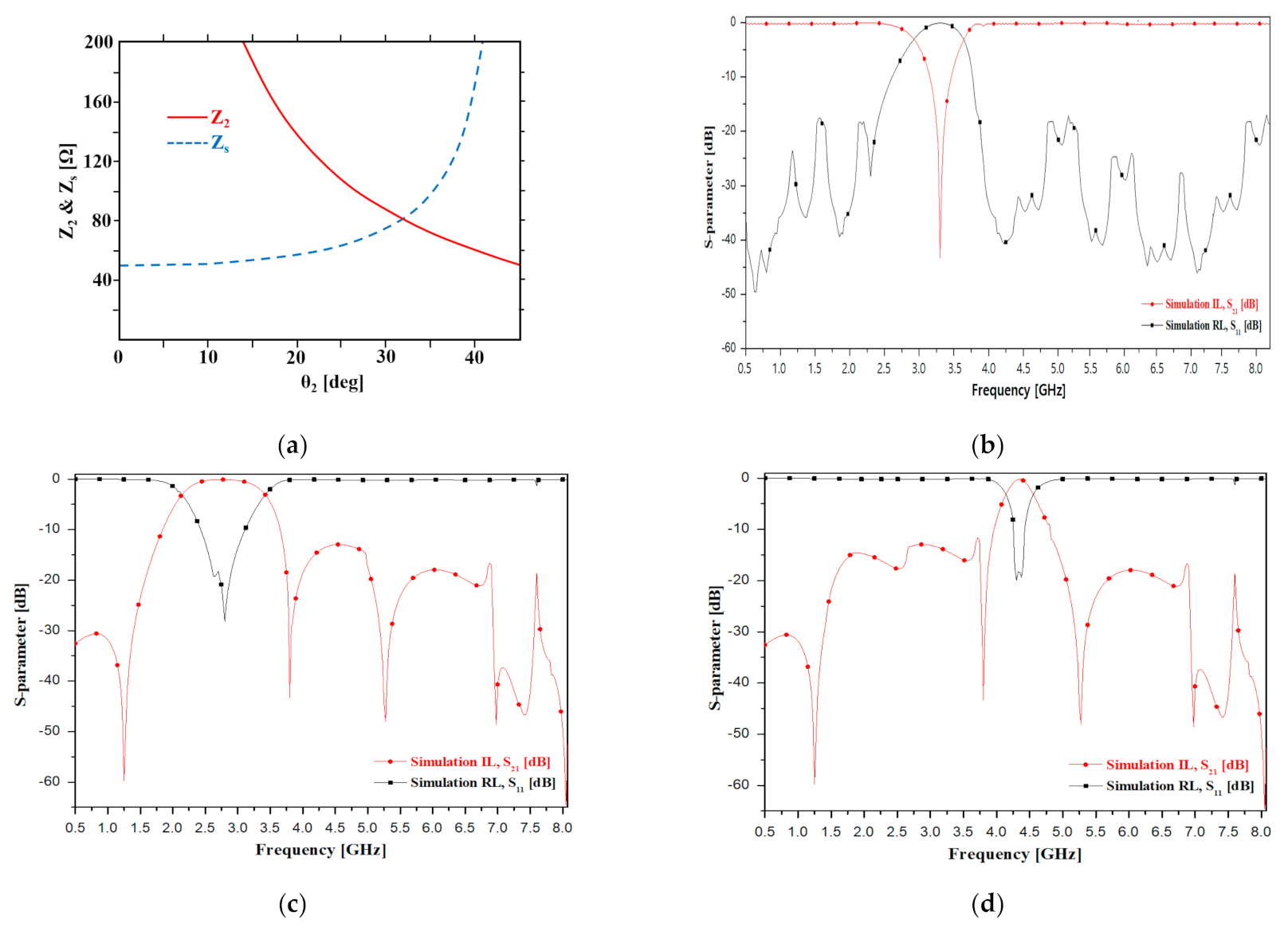 Electronics 11 00219 g002 550