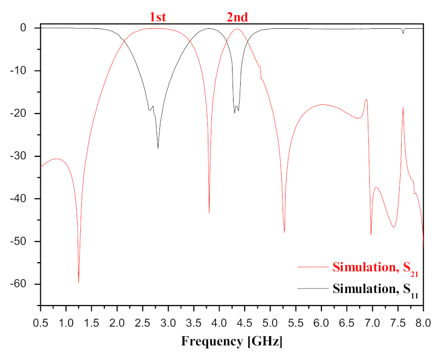 Electronics 11 00219 g003 550