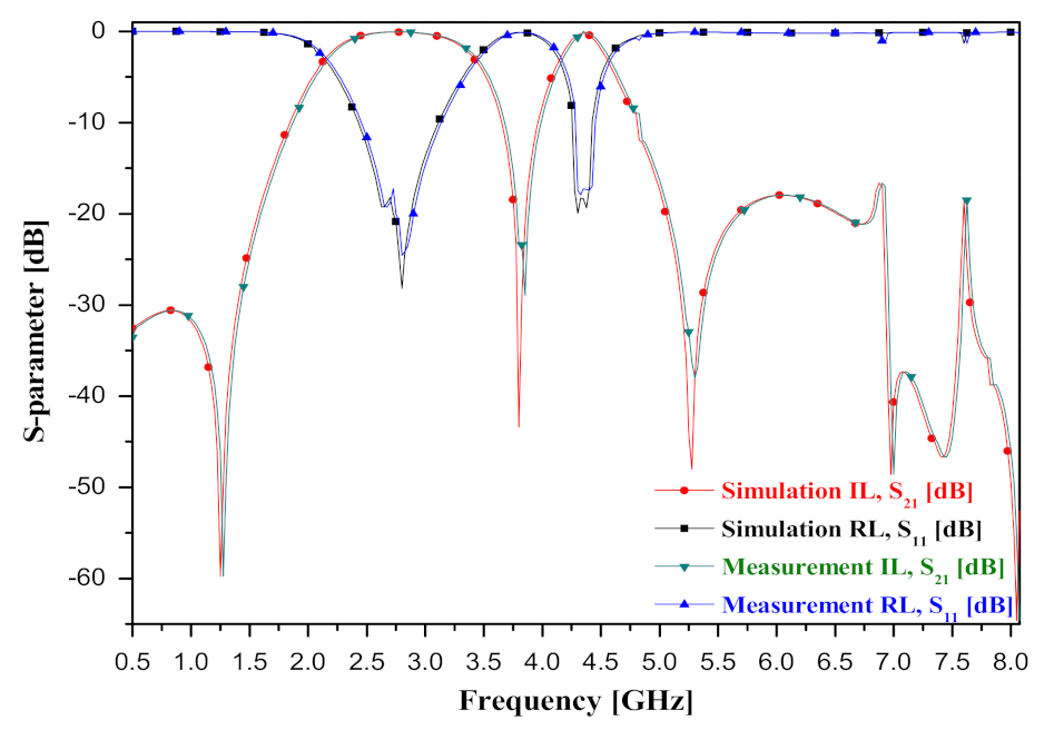 Electronics 11 00219 g005 550