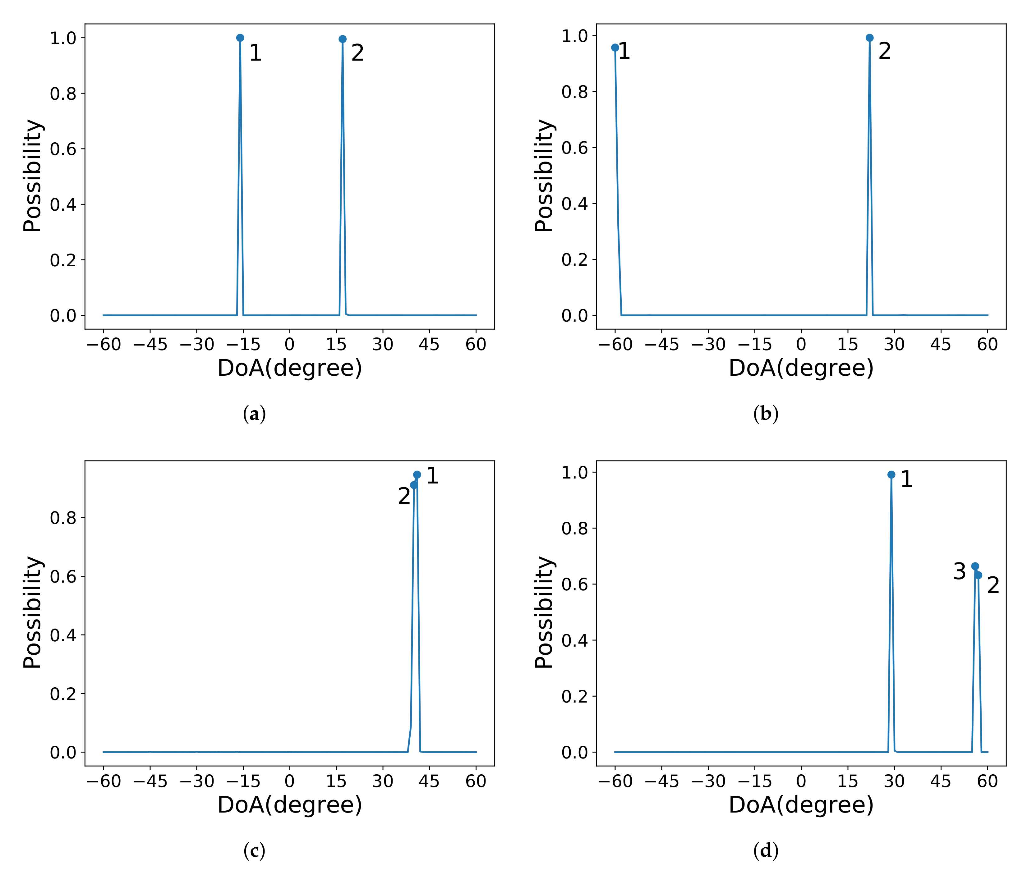 Electronics 11 00220 g002 550