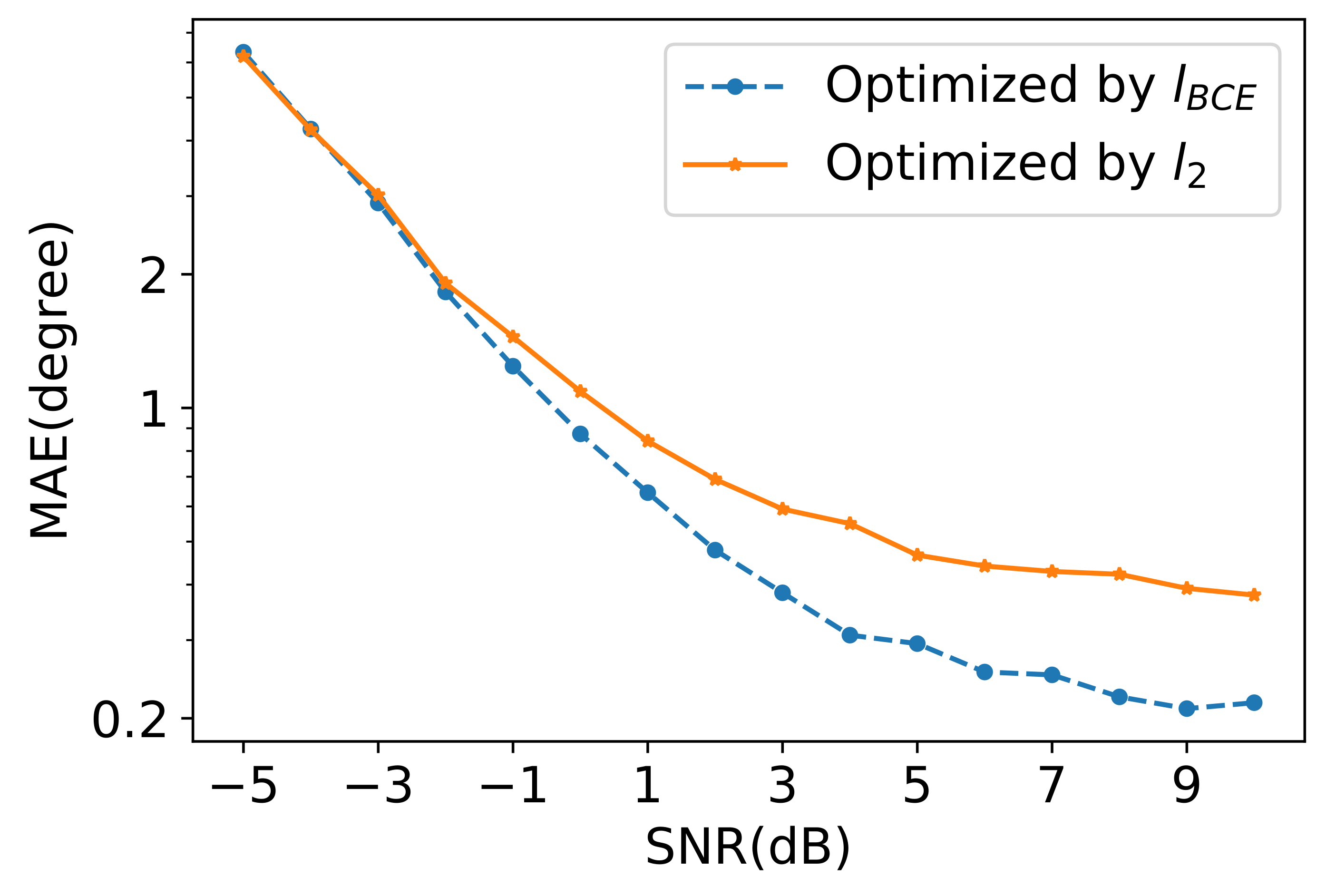 Electronics 11 00220 g003 550