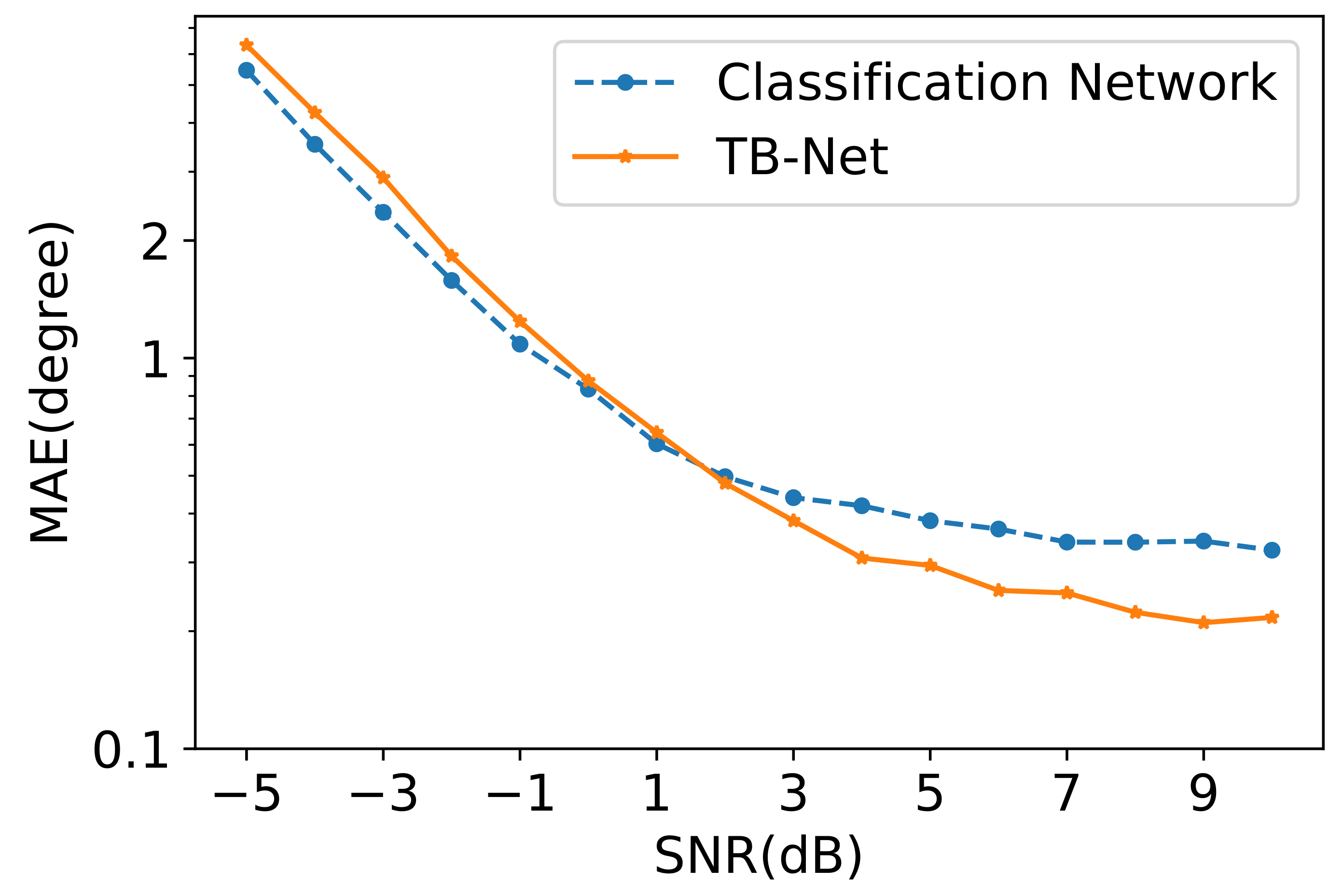 Electronics 11 00220 g004 550