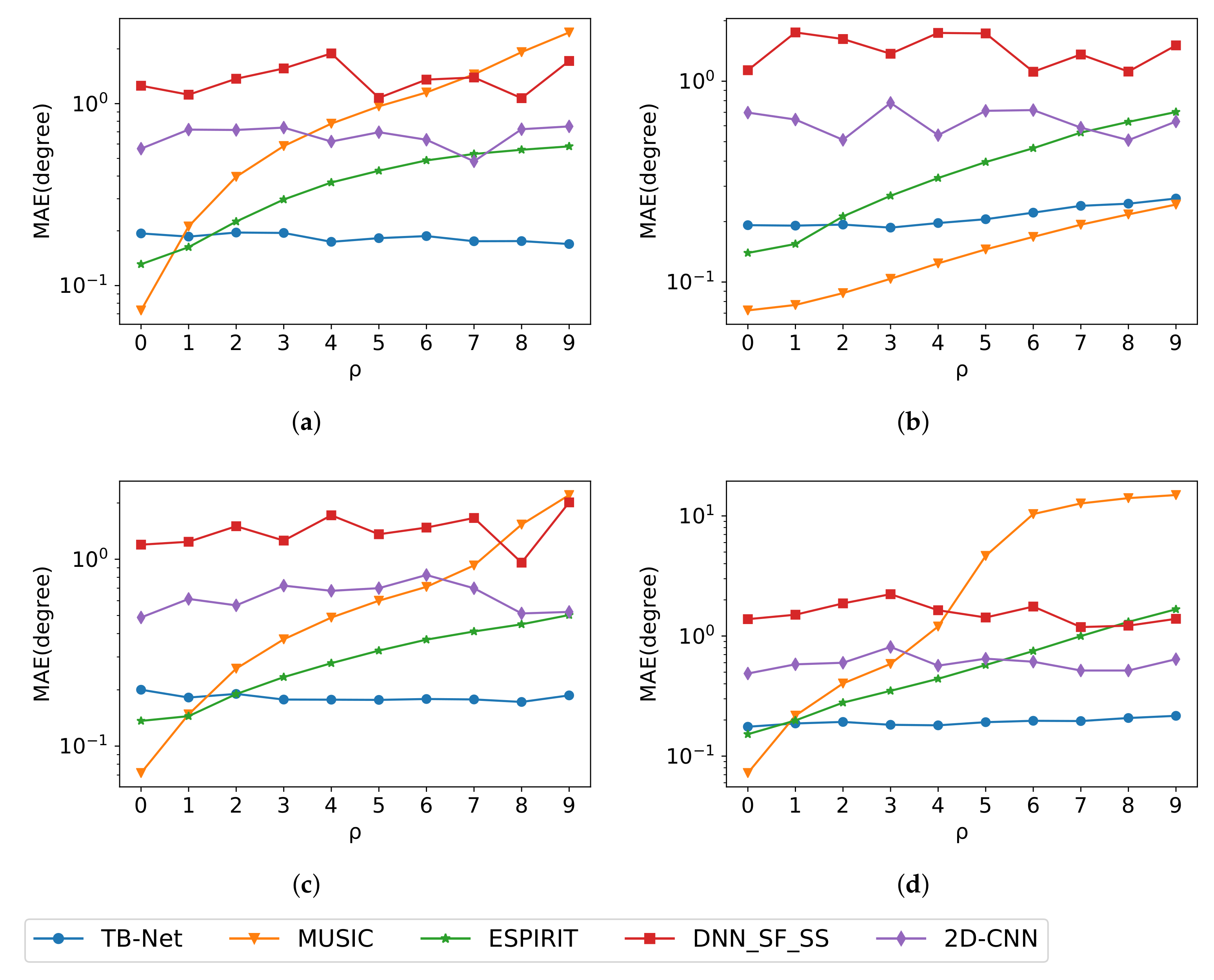 Electronics 11 00220 g005 550