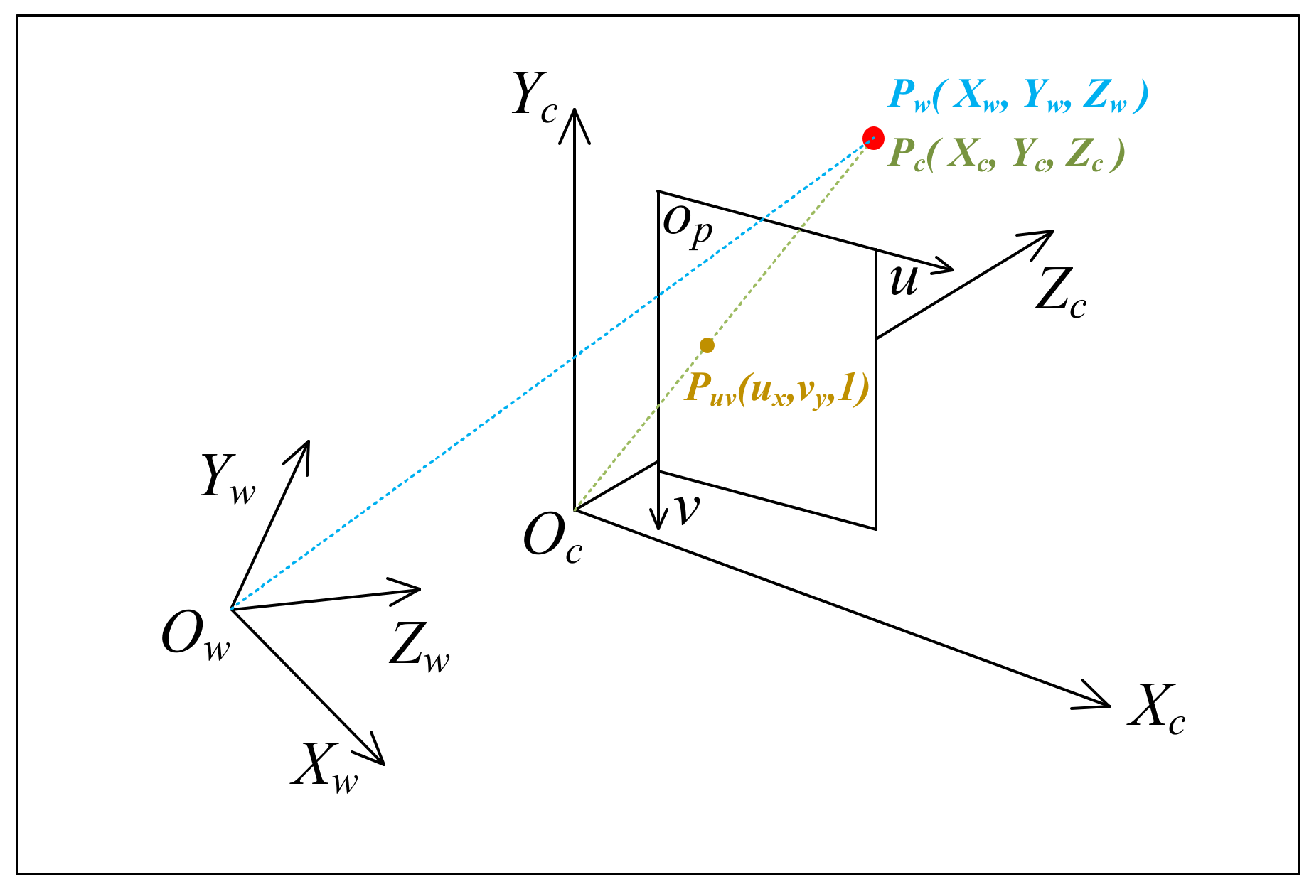 Electronics 11 00223 g007 550
