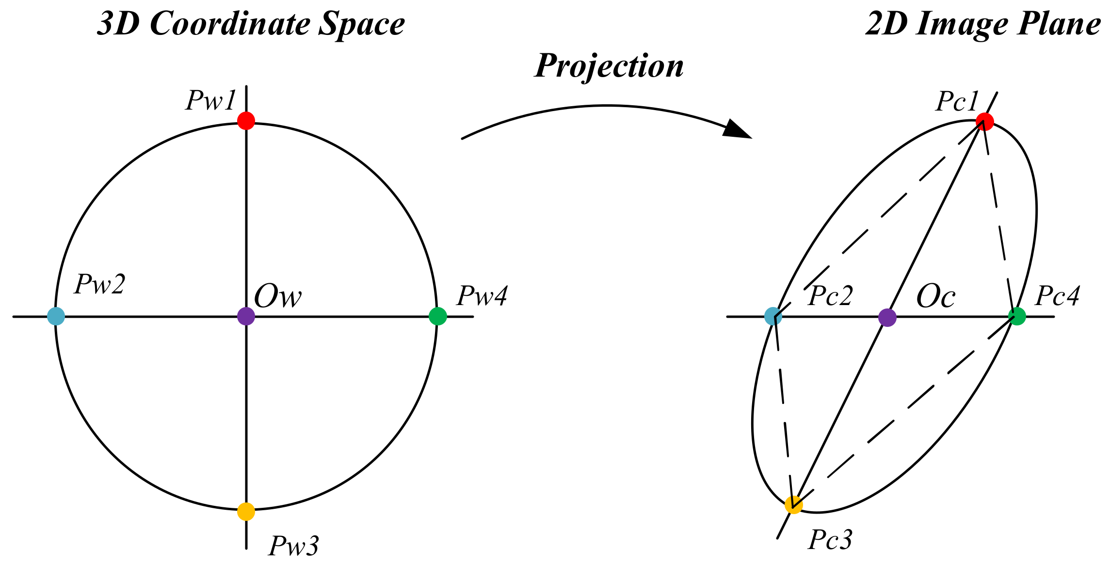 Electronics 11 00223 g009 550