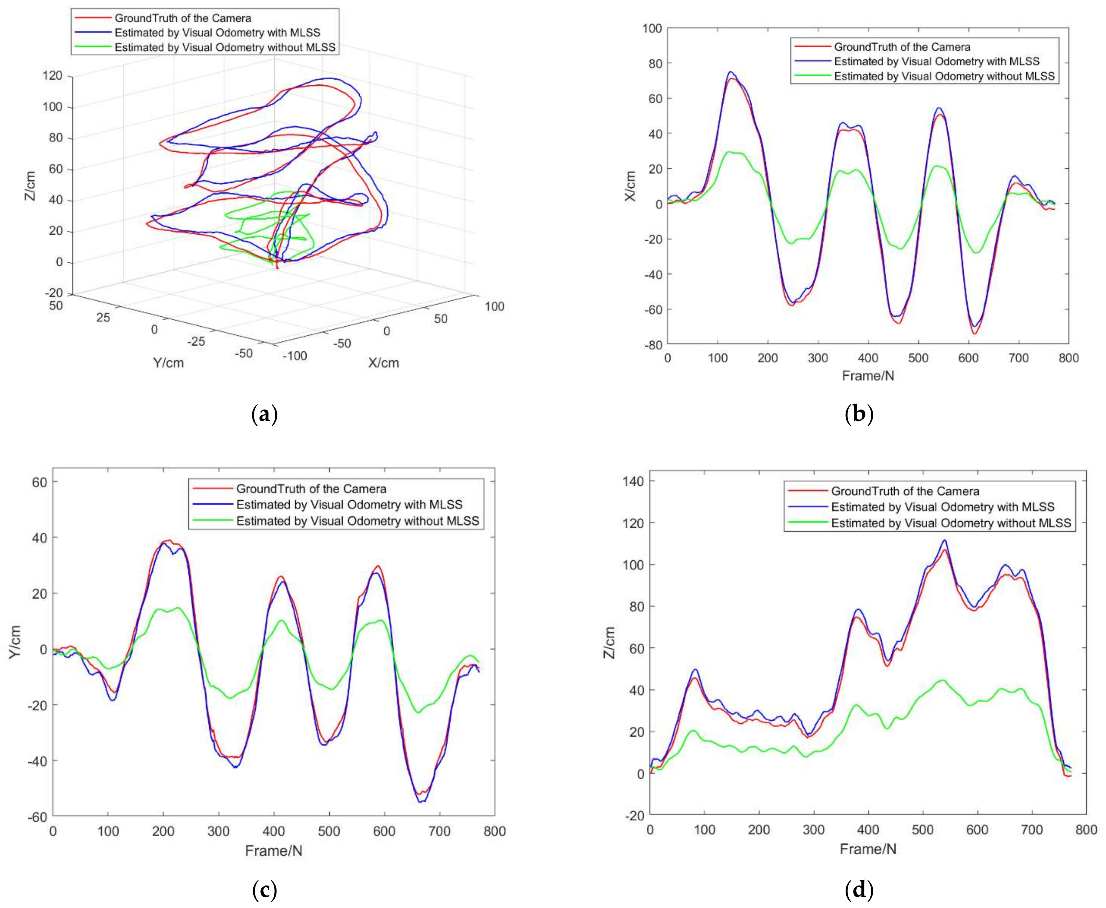 Electronics 11 00223 g016 550