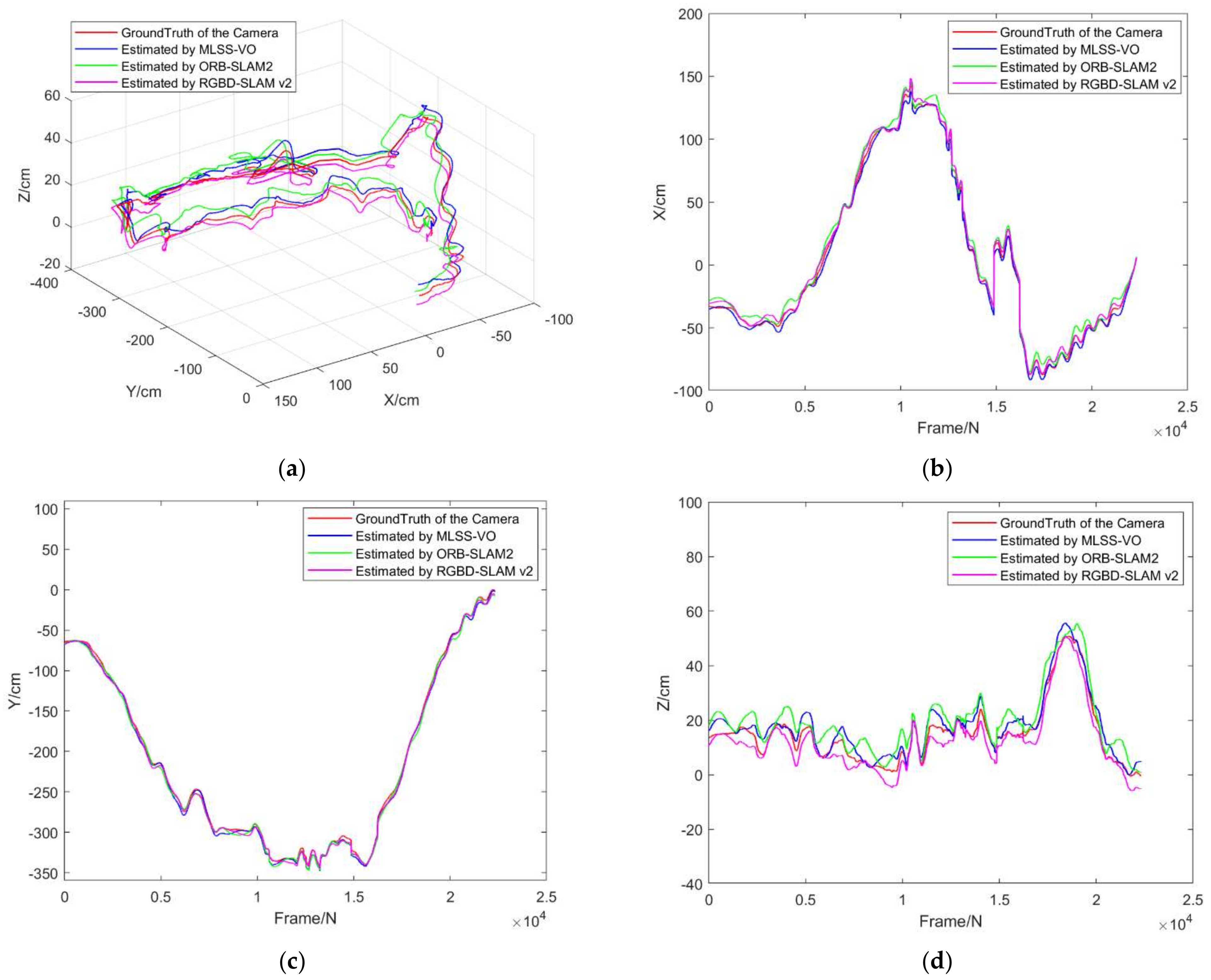 Electronics 11 00223 g018 550
