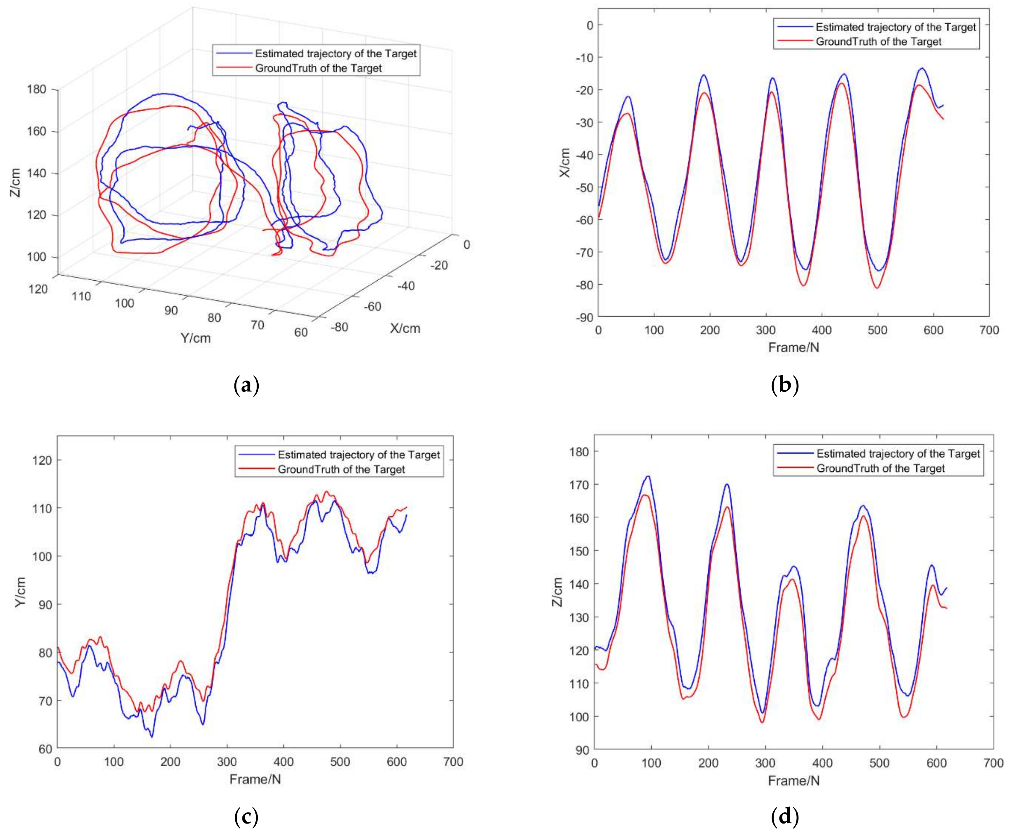 Electronics 11 00223 g020 550