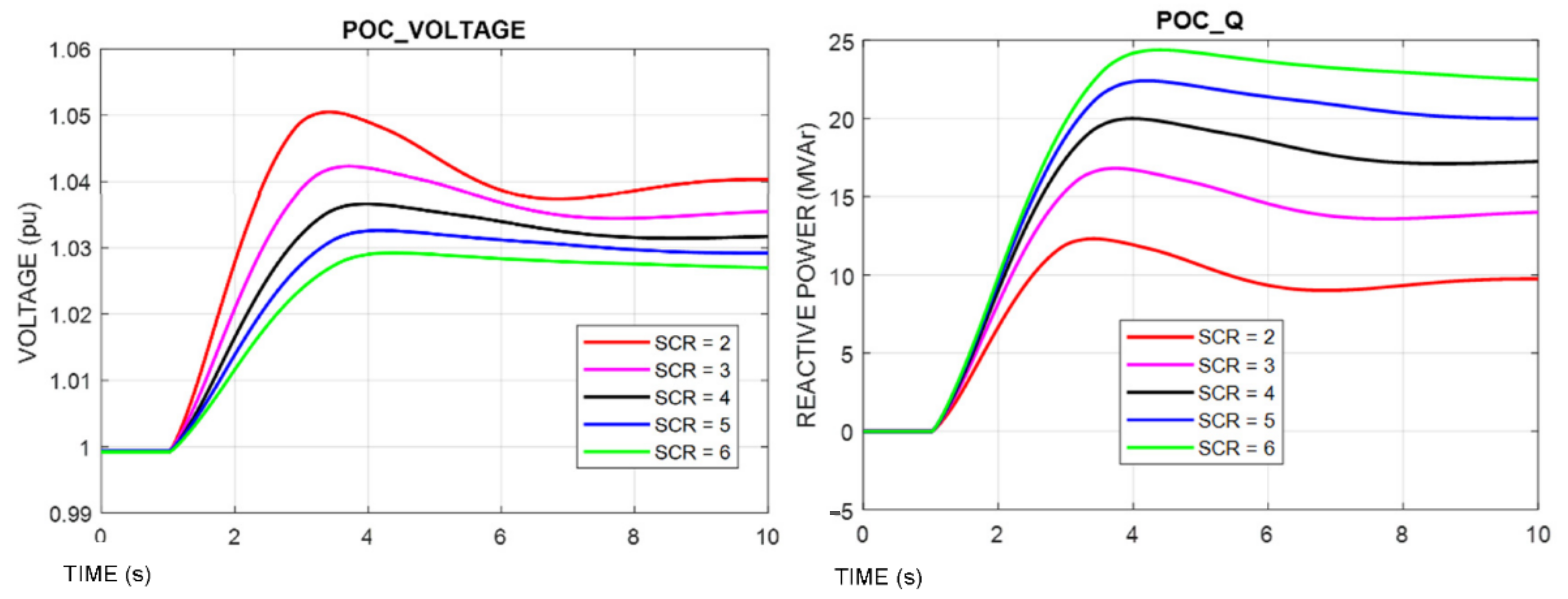 Electronics 11 00224 g003 550