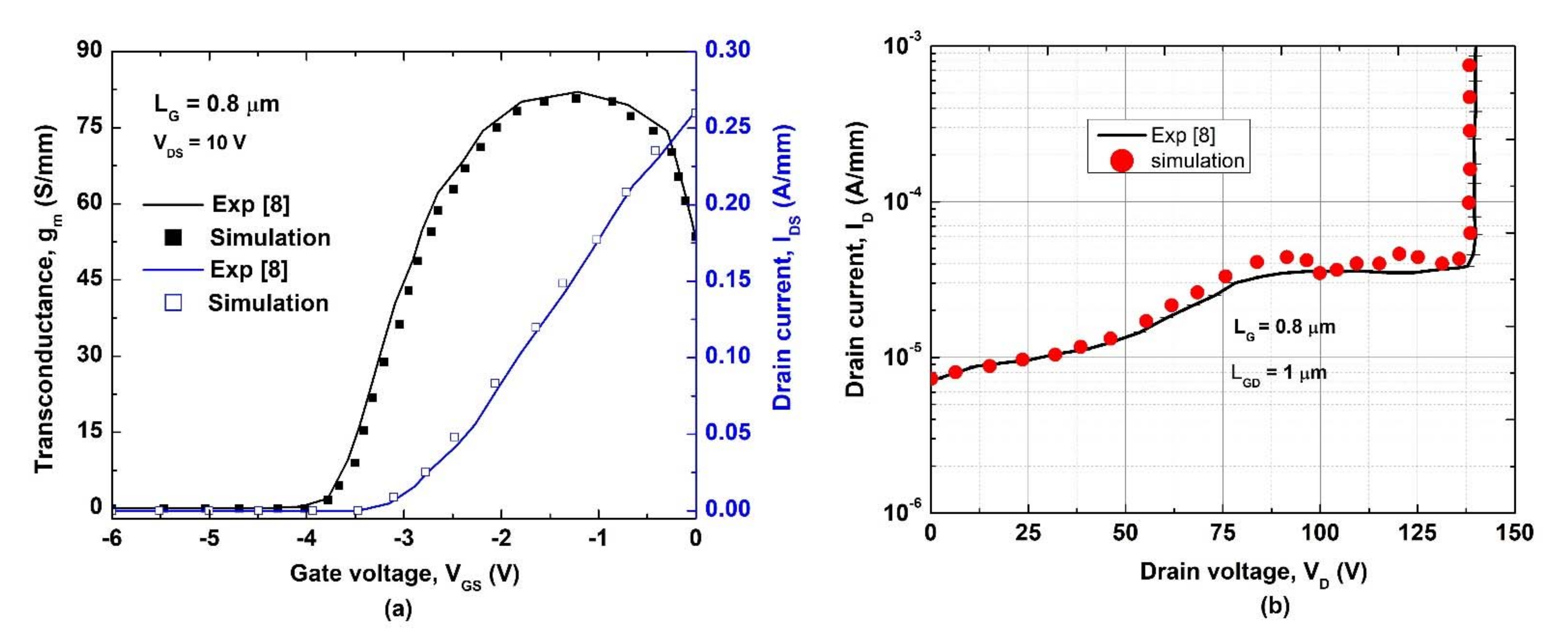 Electronics 11 00225 g006