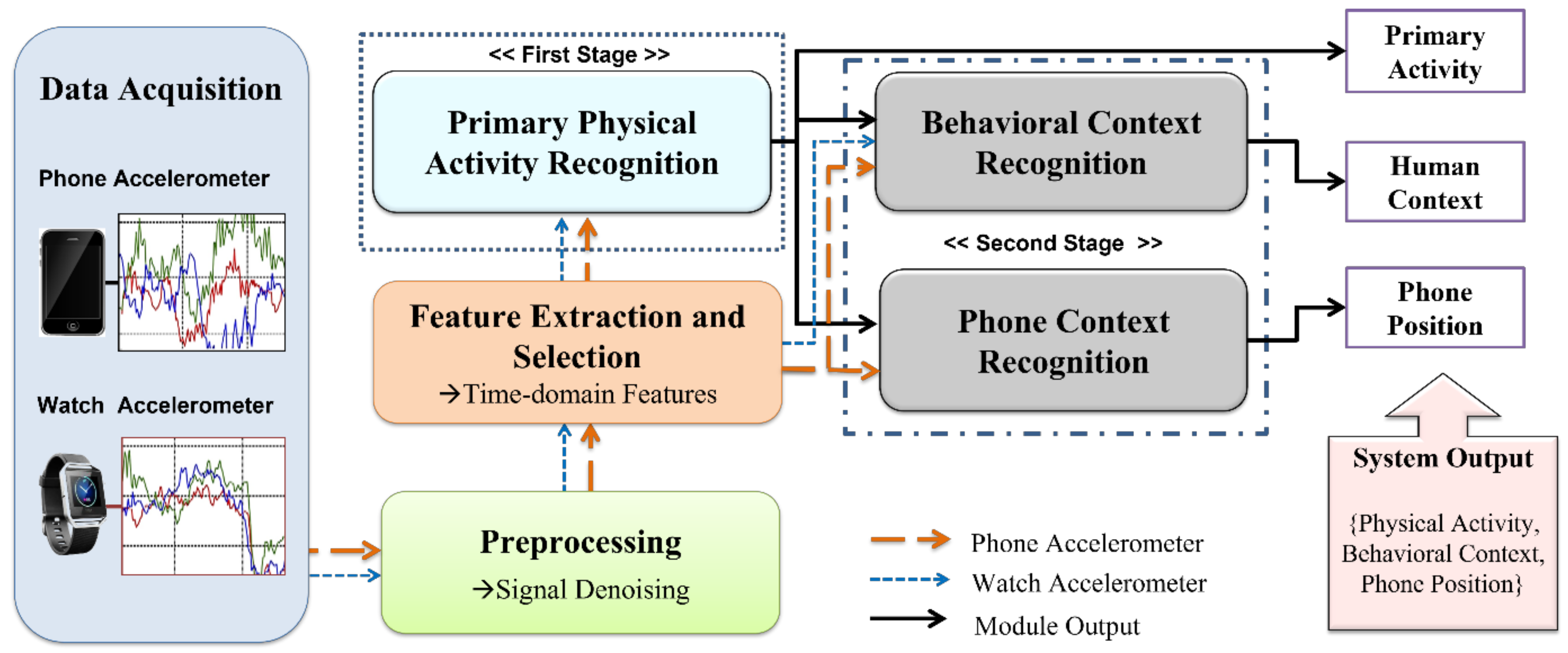 Electronics 11 00226 g002 Electronics 11 00226 g002