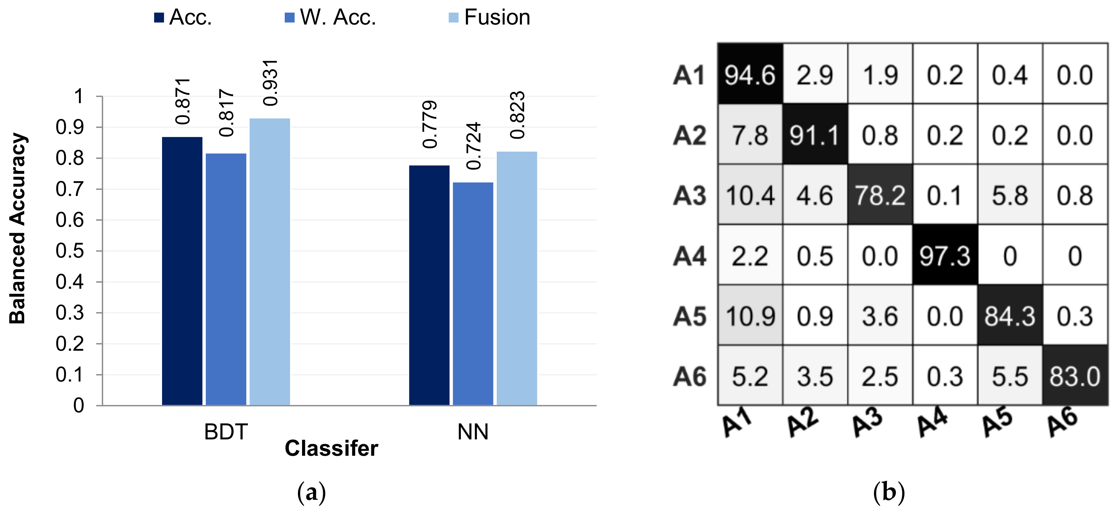 Electronics 11 00226 g003 Electronics 11 00226 g003