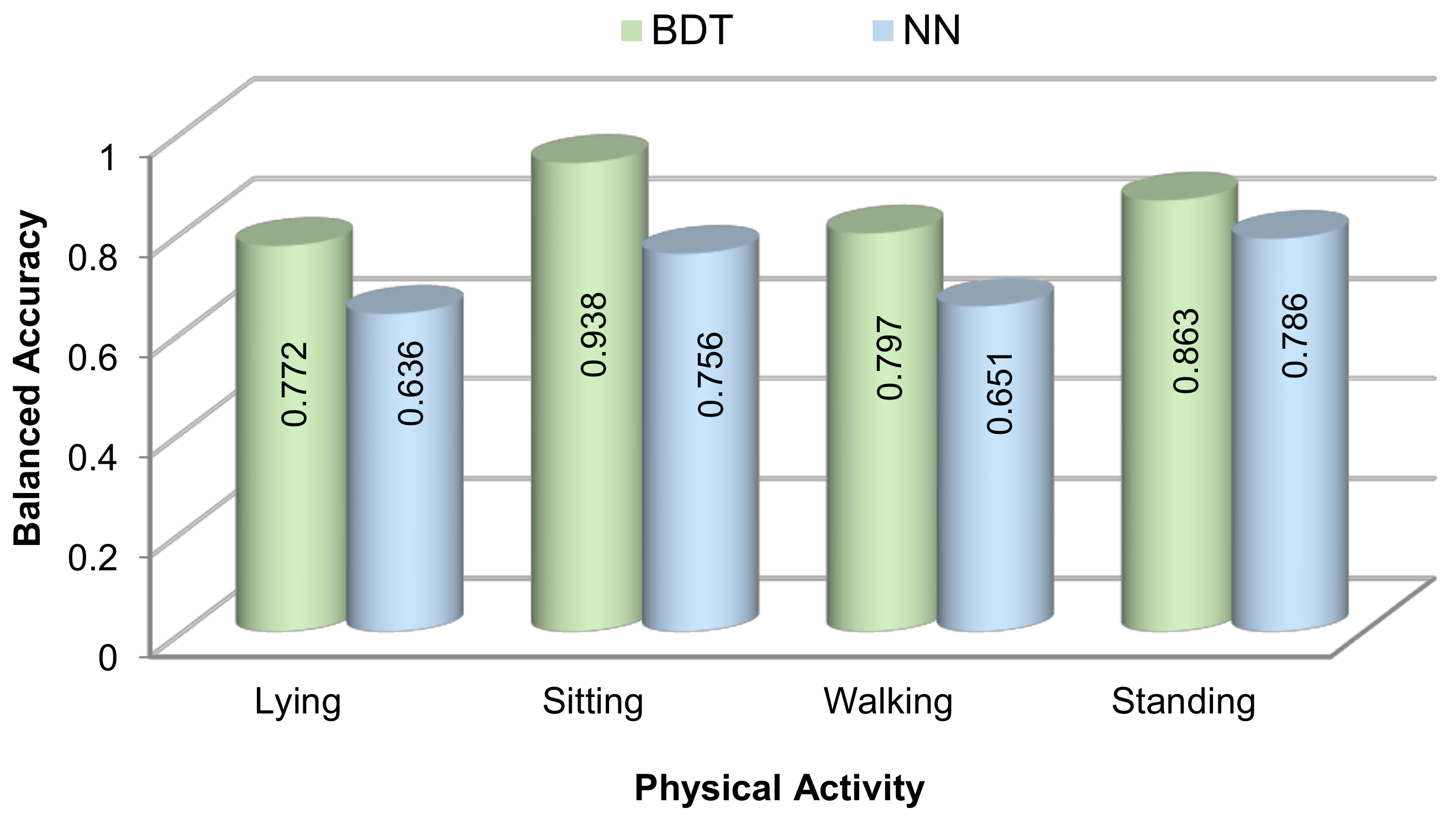 Electronics 11 00226 g005 Electronics 11 00226 g005