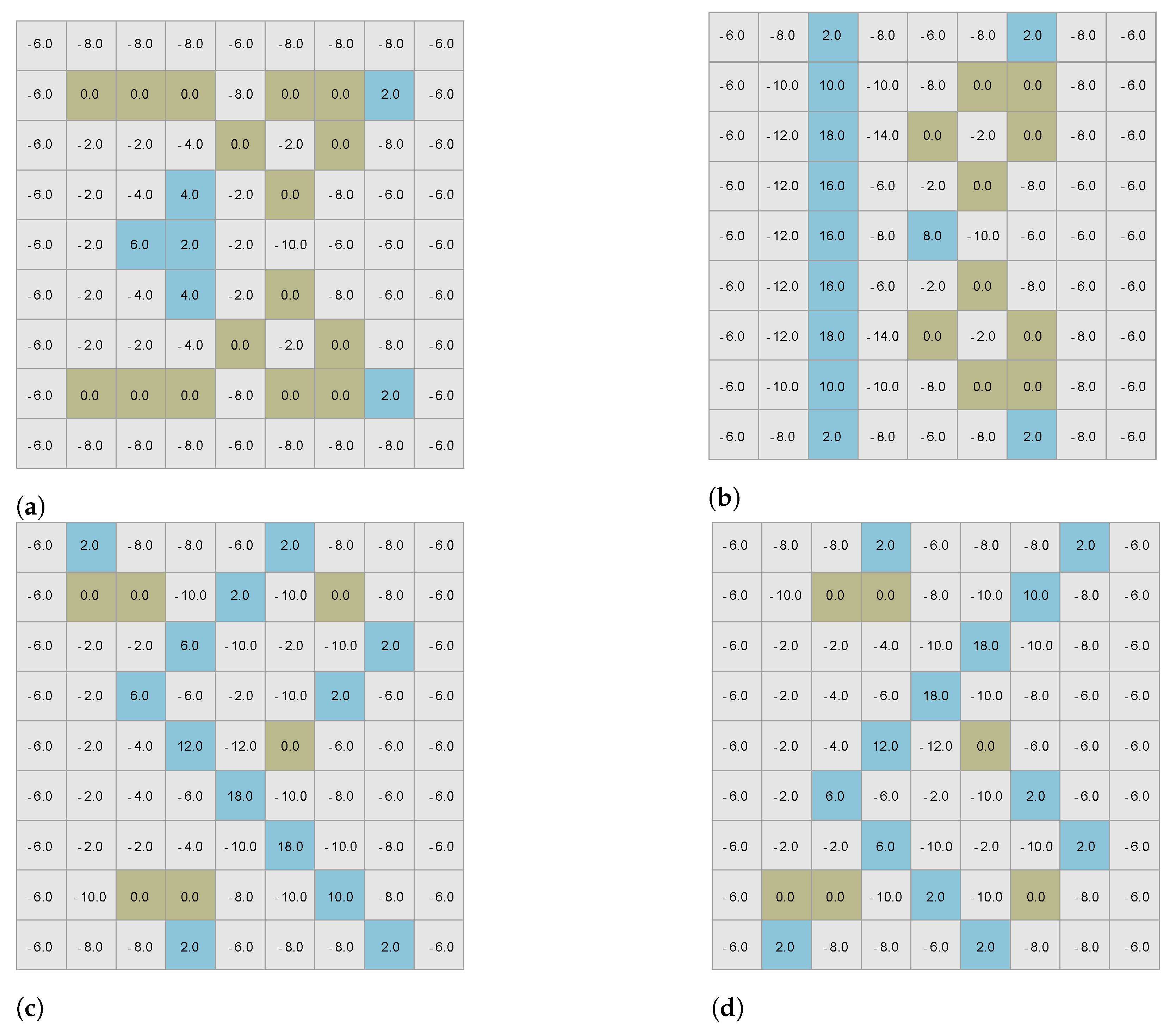 Electronics 11 00227 g004