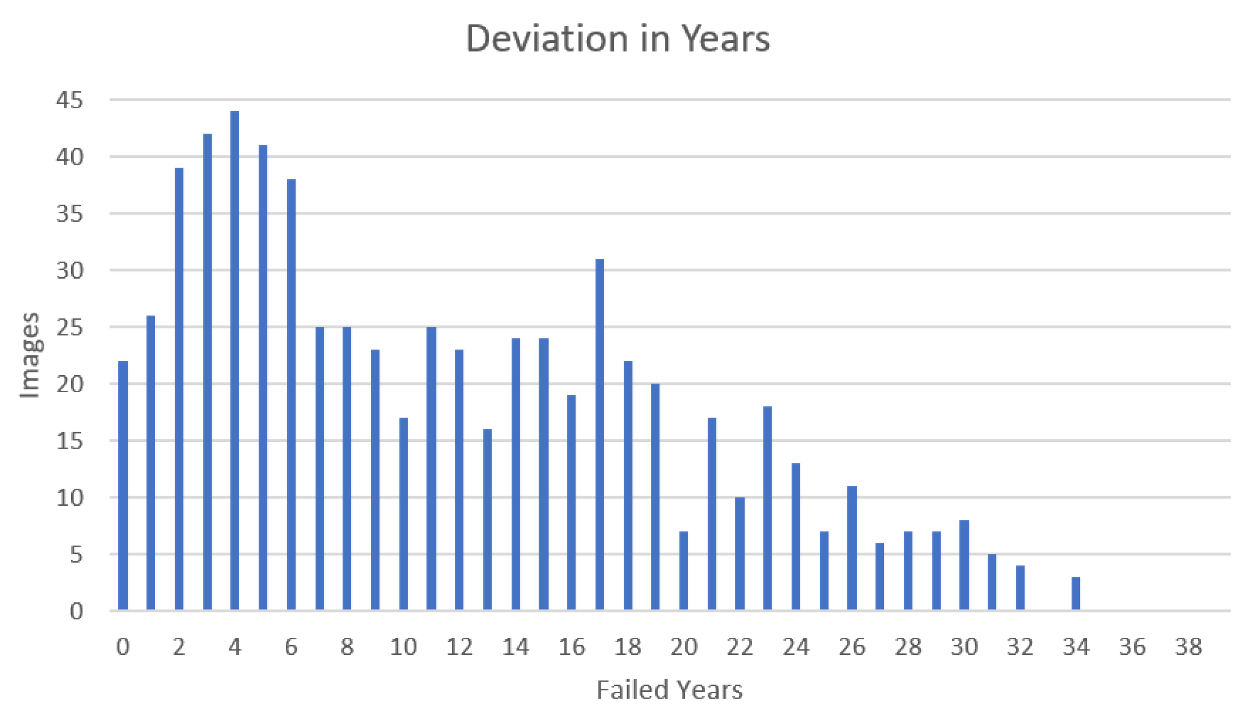 Electronics 11 00227 g015