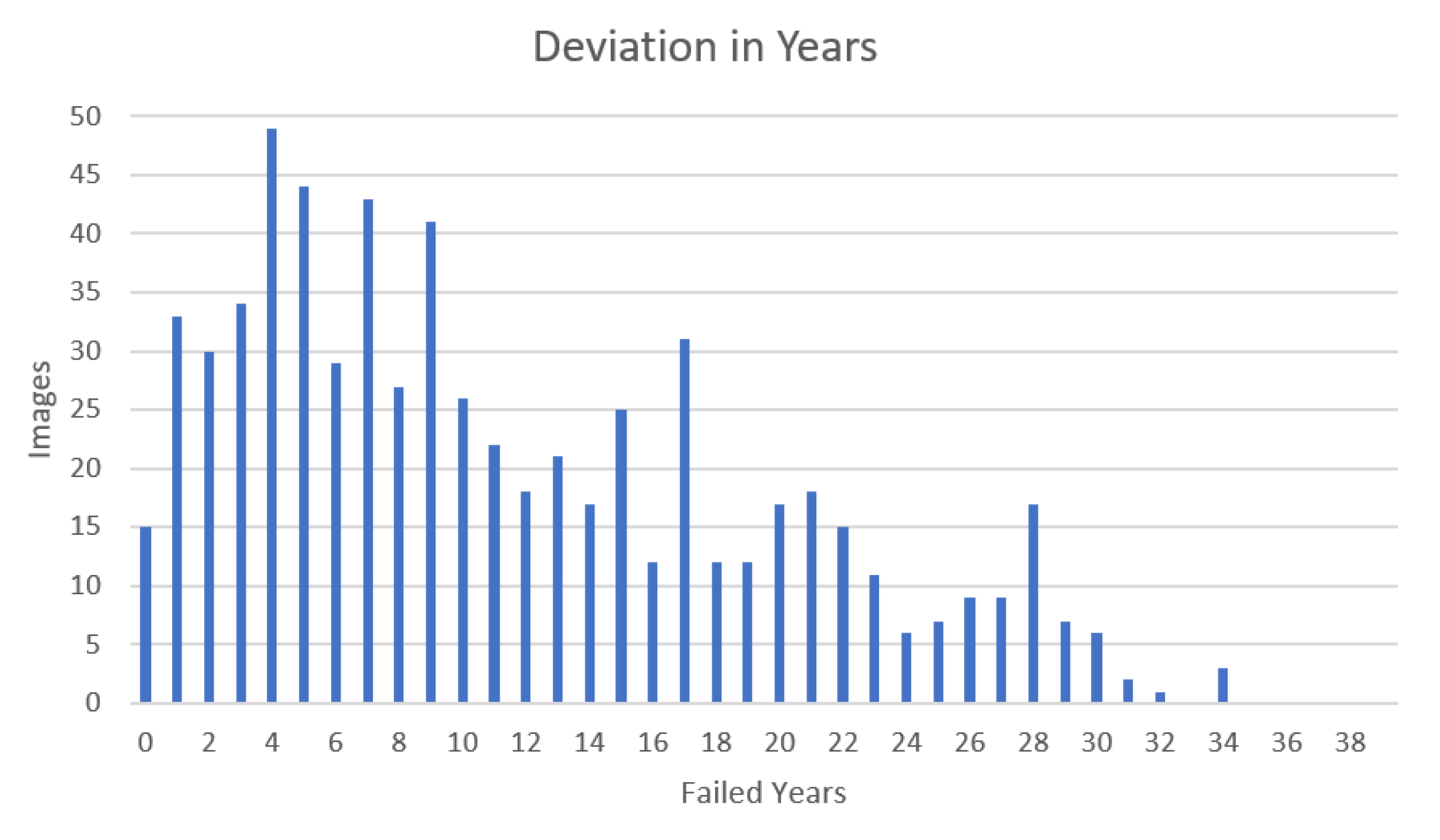 Electronics 11 00227 g018
