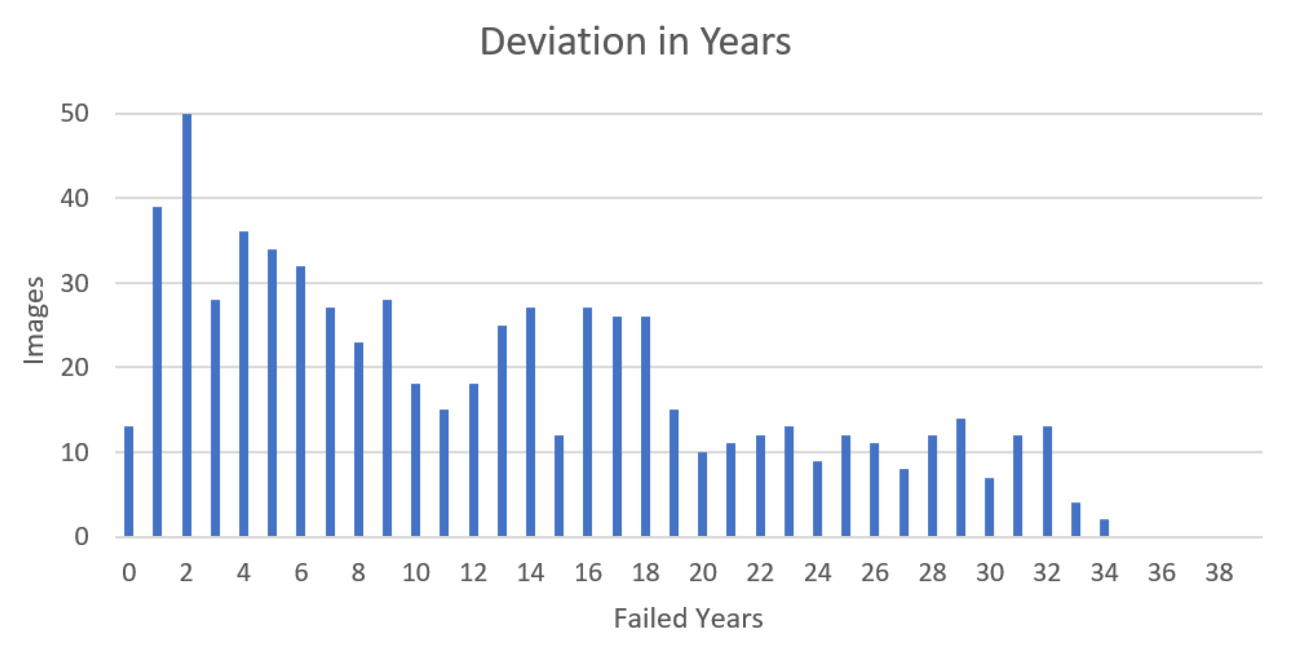 Electronics 11 00227 g021