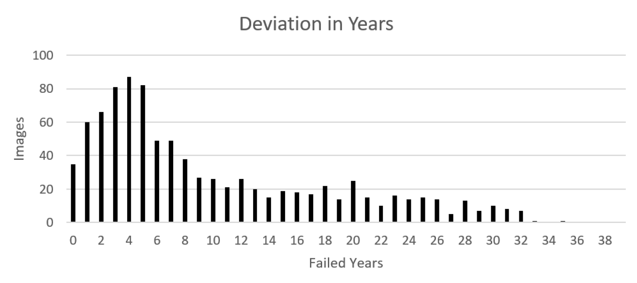 Electronics 11 00227 g022