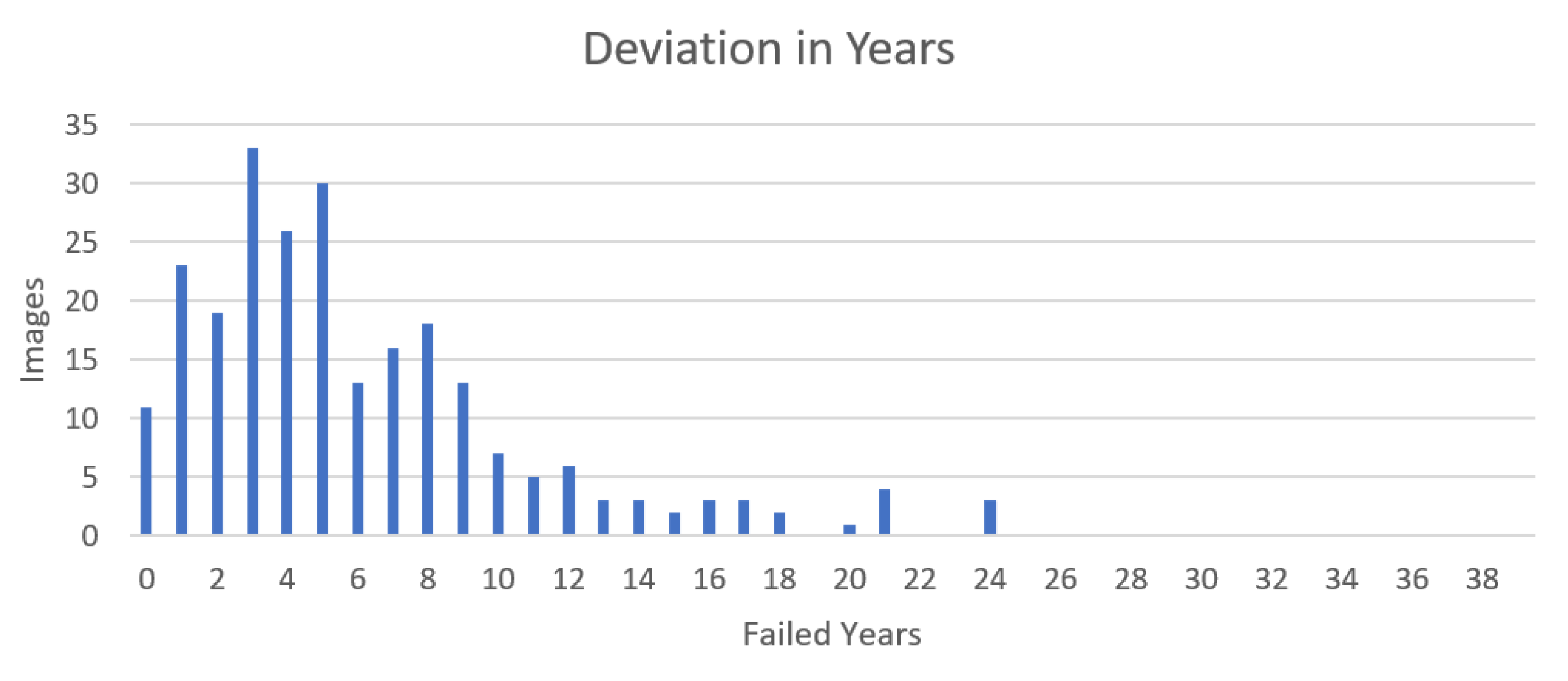 Electronics 11 00227 g027