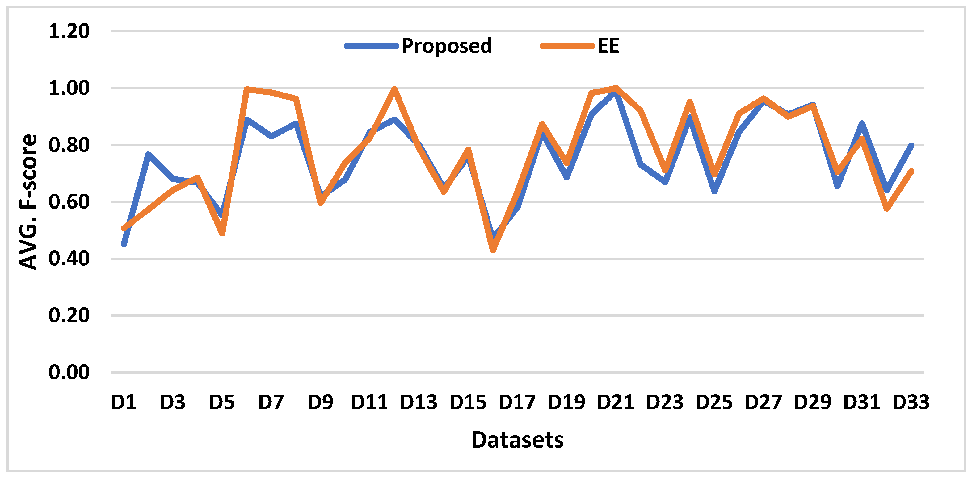 Electronics 11 00228 g004 Electronics 11 00228 g004