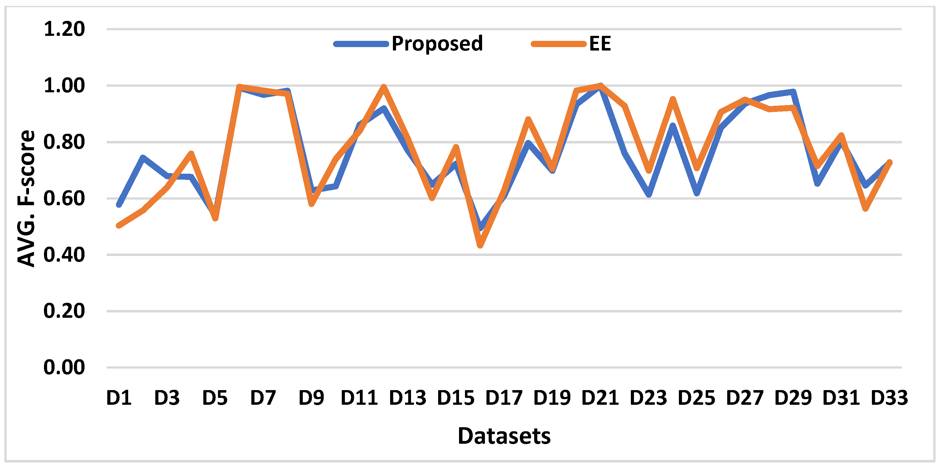 Electronics 11 00228 g005 Electronics 11 00228 g005
