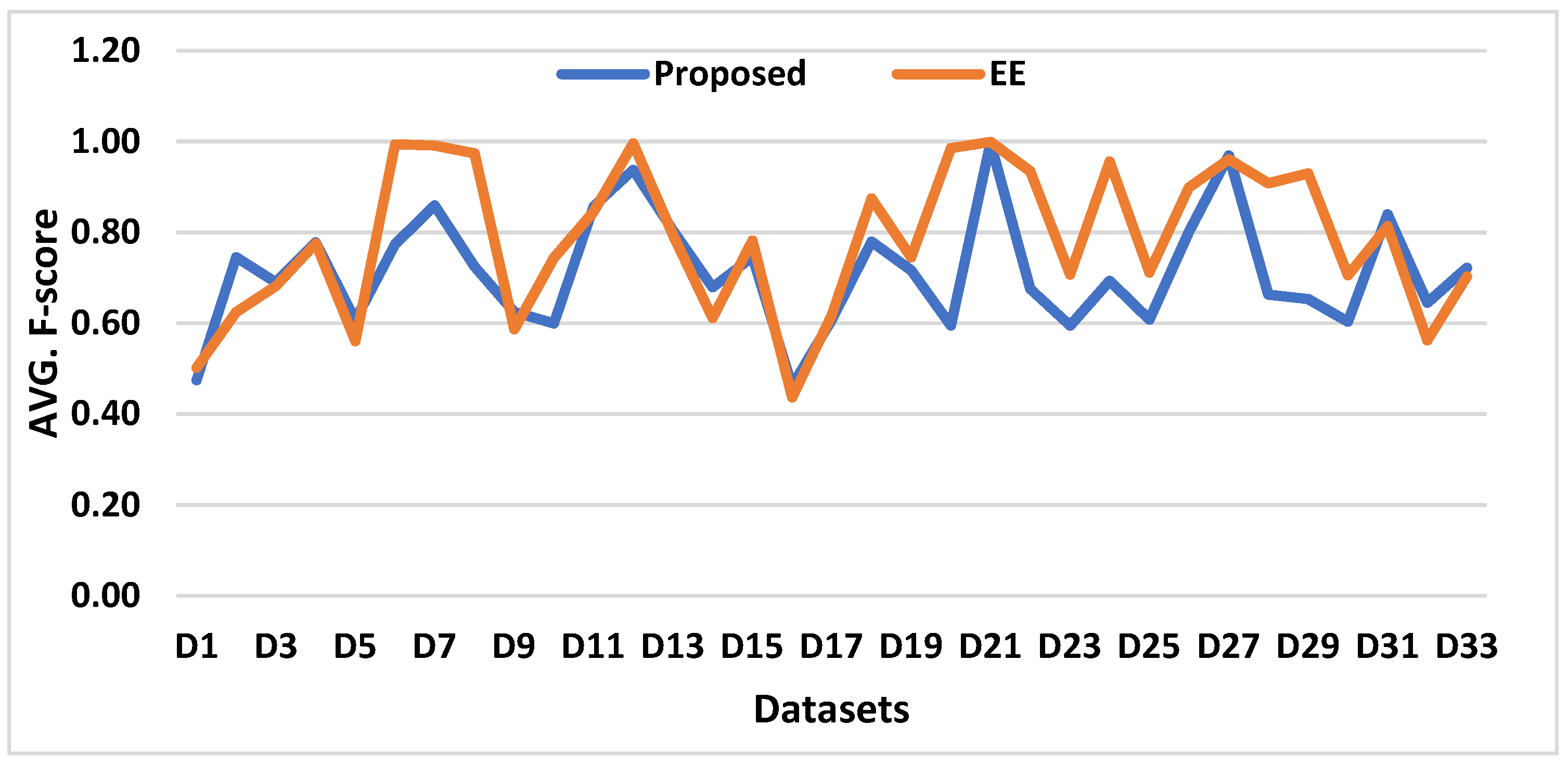 Electronics 11 00228 g006 Electronics 11 00228 g006