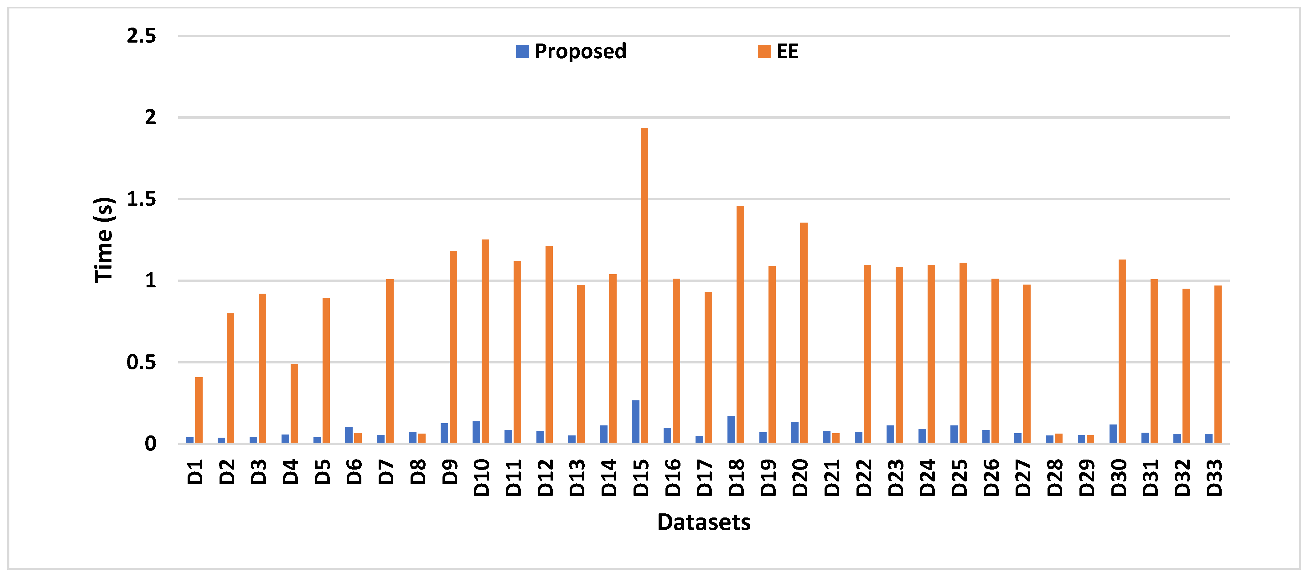 Electronics 11 00228 g007 Electronics 11 00228 g007
