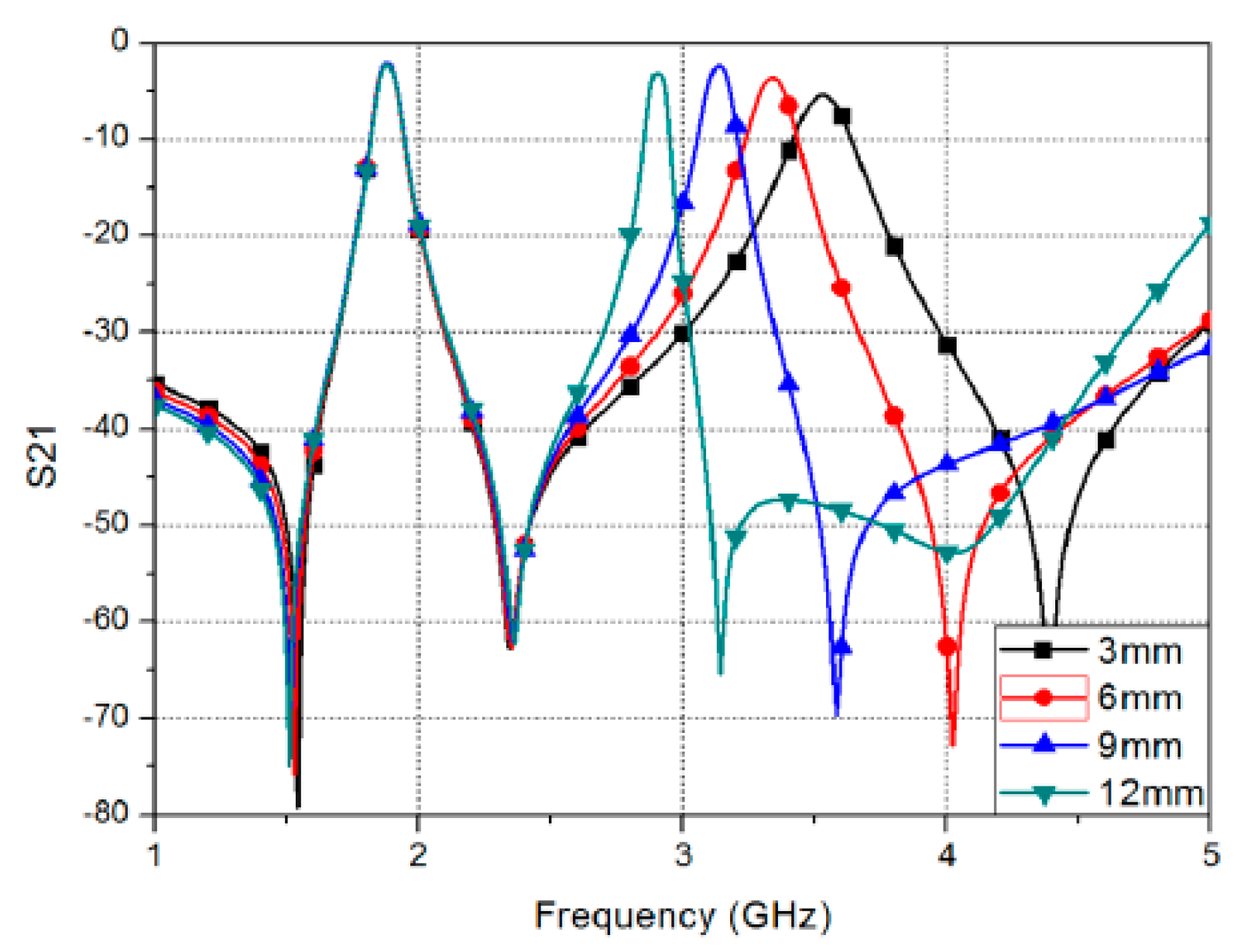 Electronics 11 00229 g009