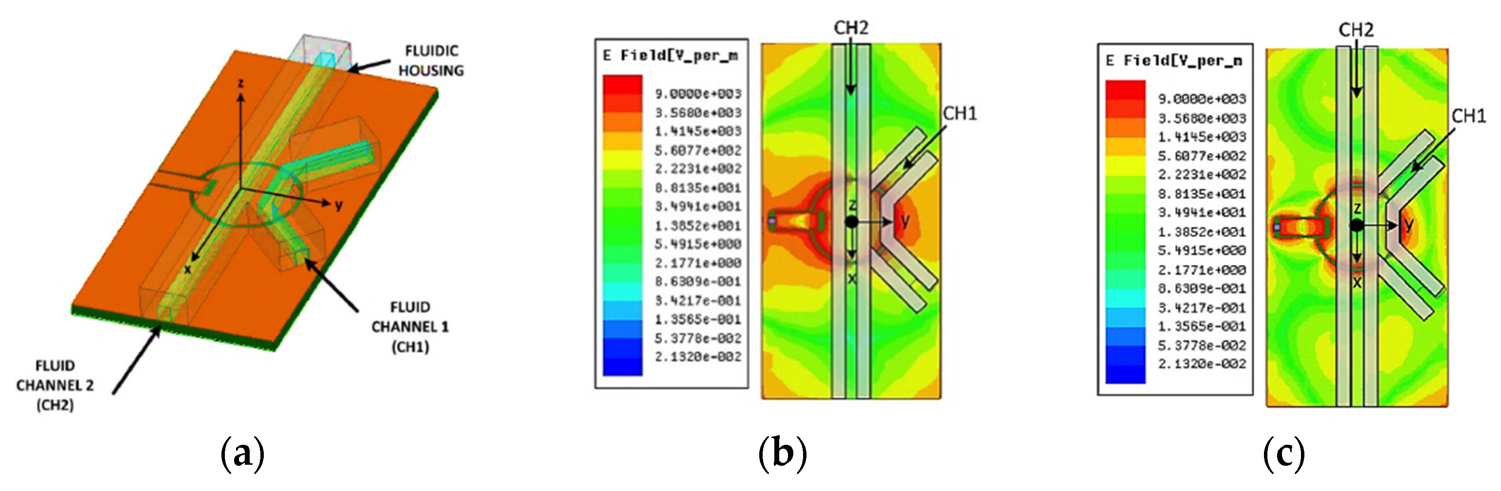 Electronics 11 00229 g014