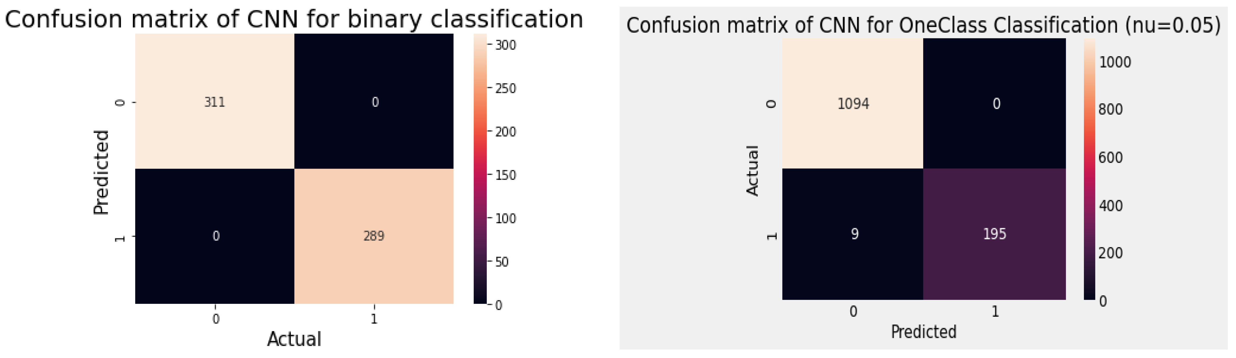 Electronics 11 00230 g014 550