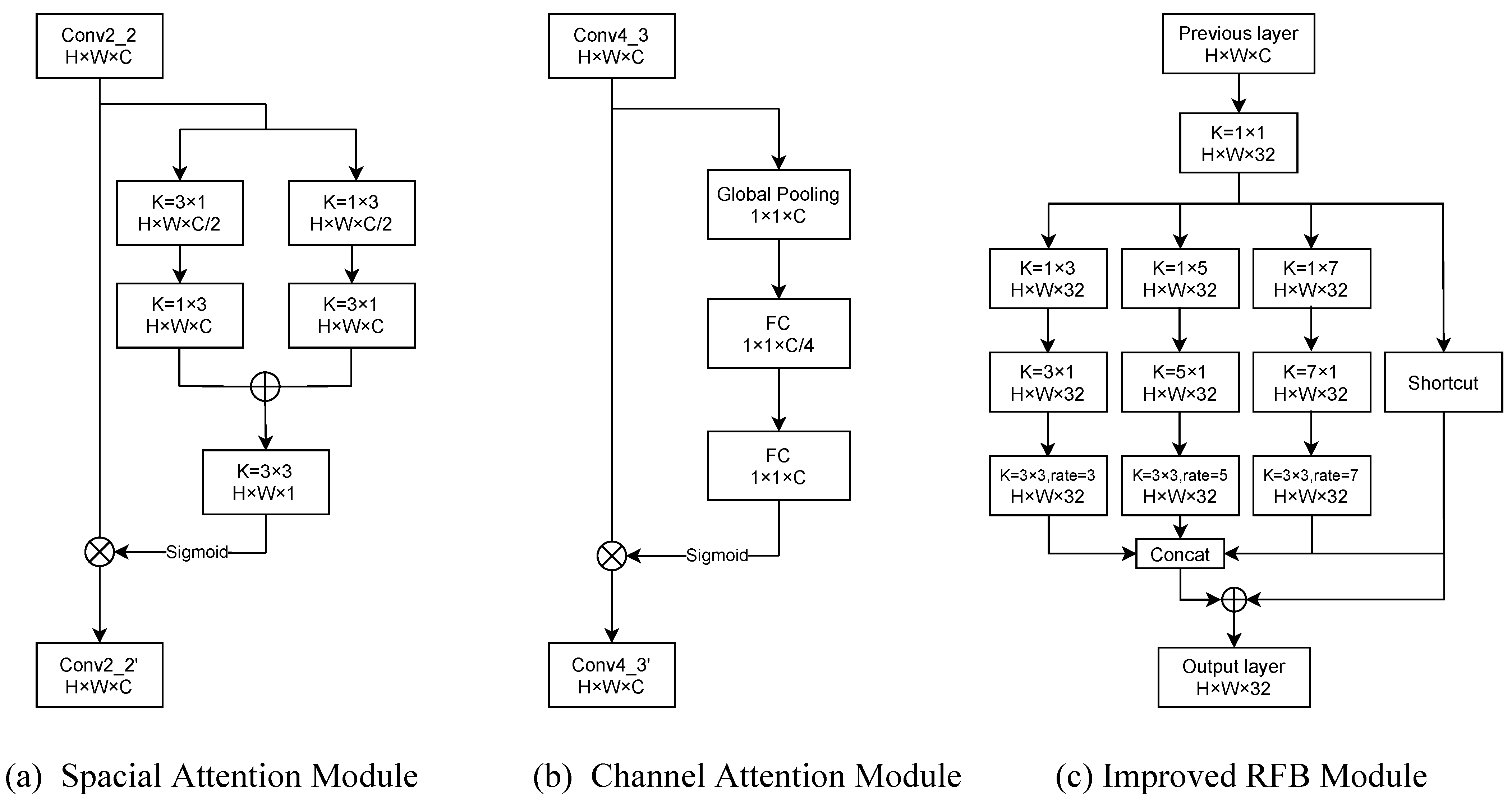 Electronics 11 00231 g002 550
