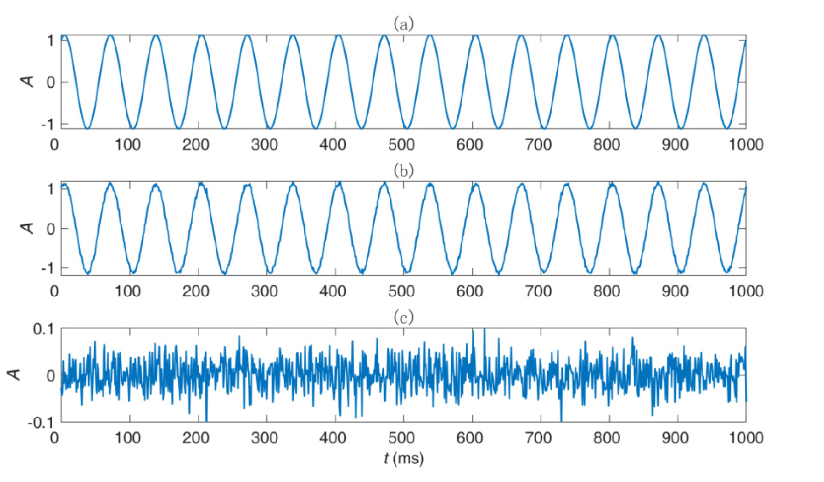 Electronics 11 00232 g002