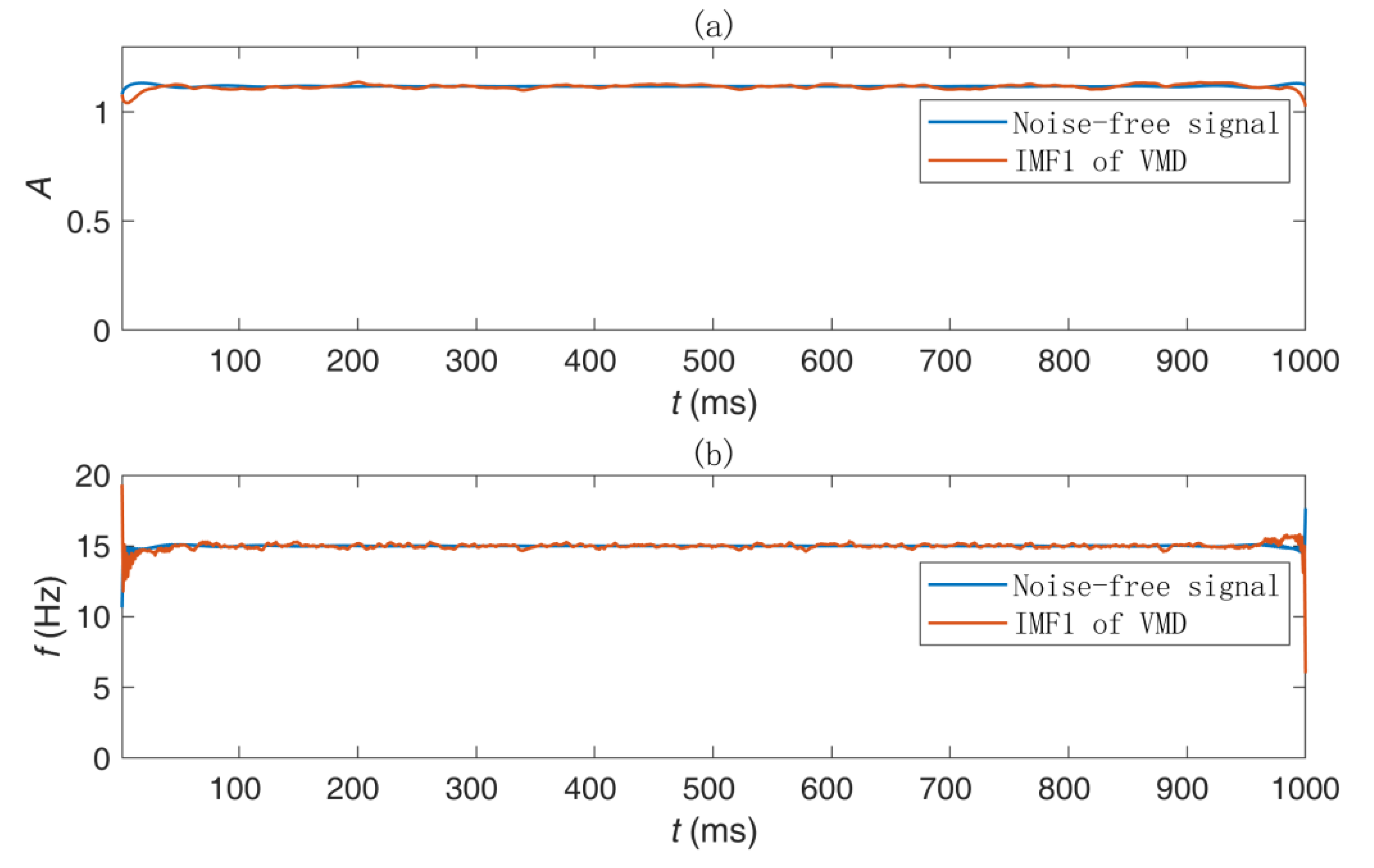 Electronics 11 00232 g005