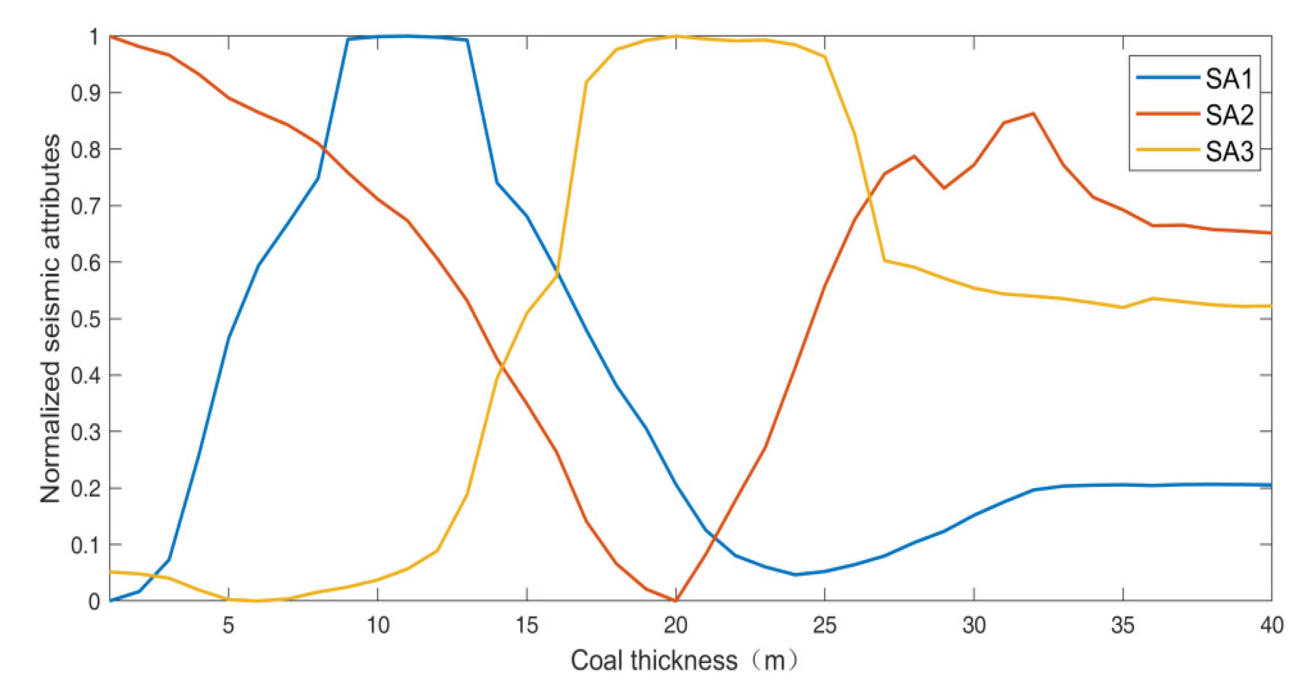 Electronics 11 00232 g007