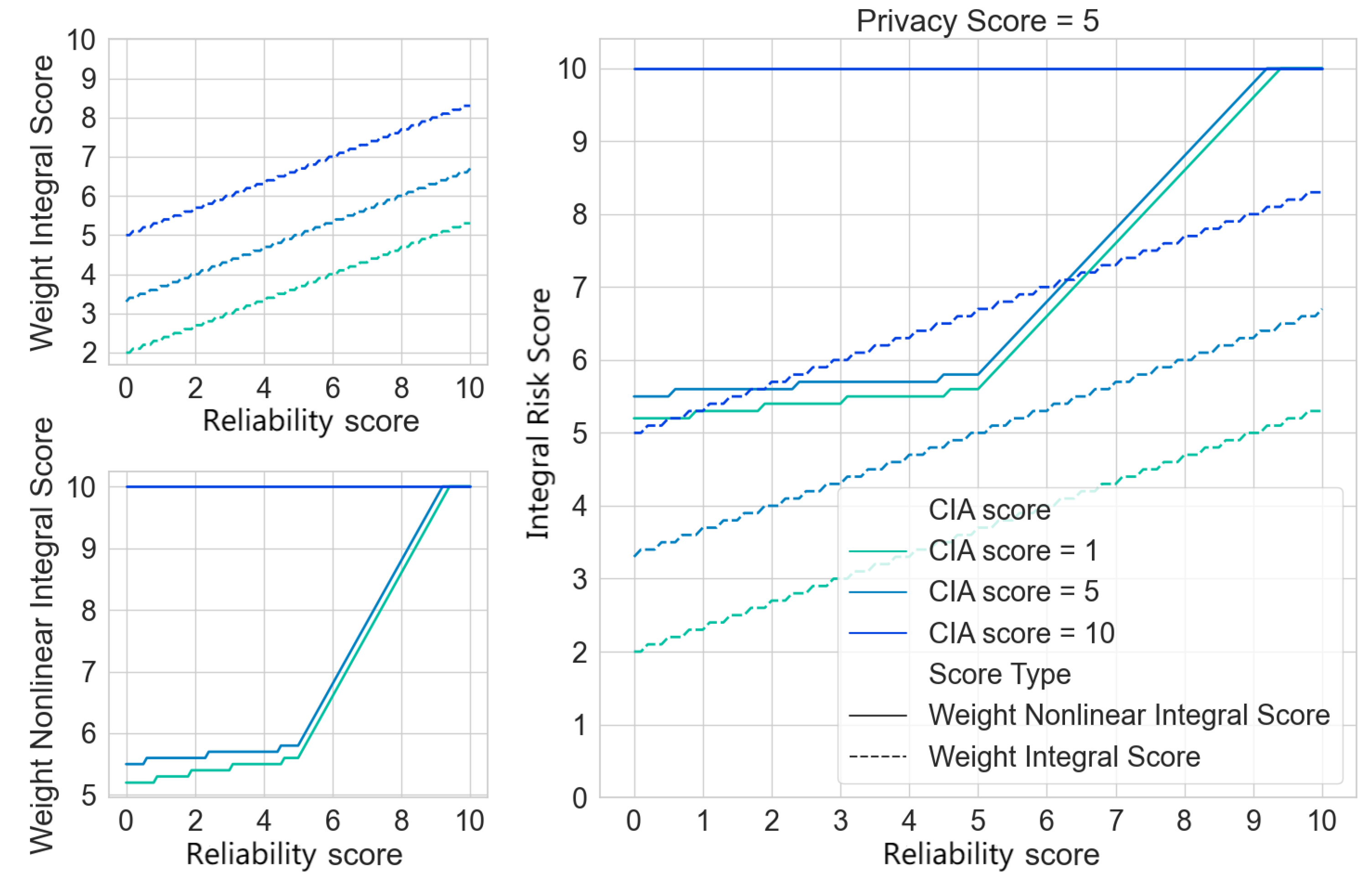 Electronics 11 00234 g001 550