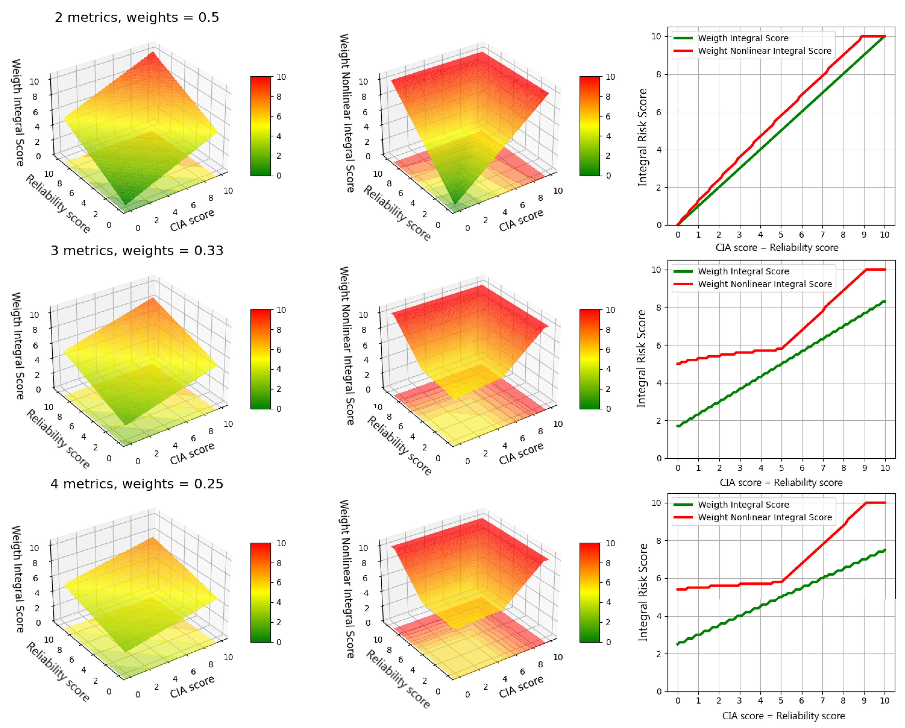 Electronics 11 00234 g003 550
