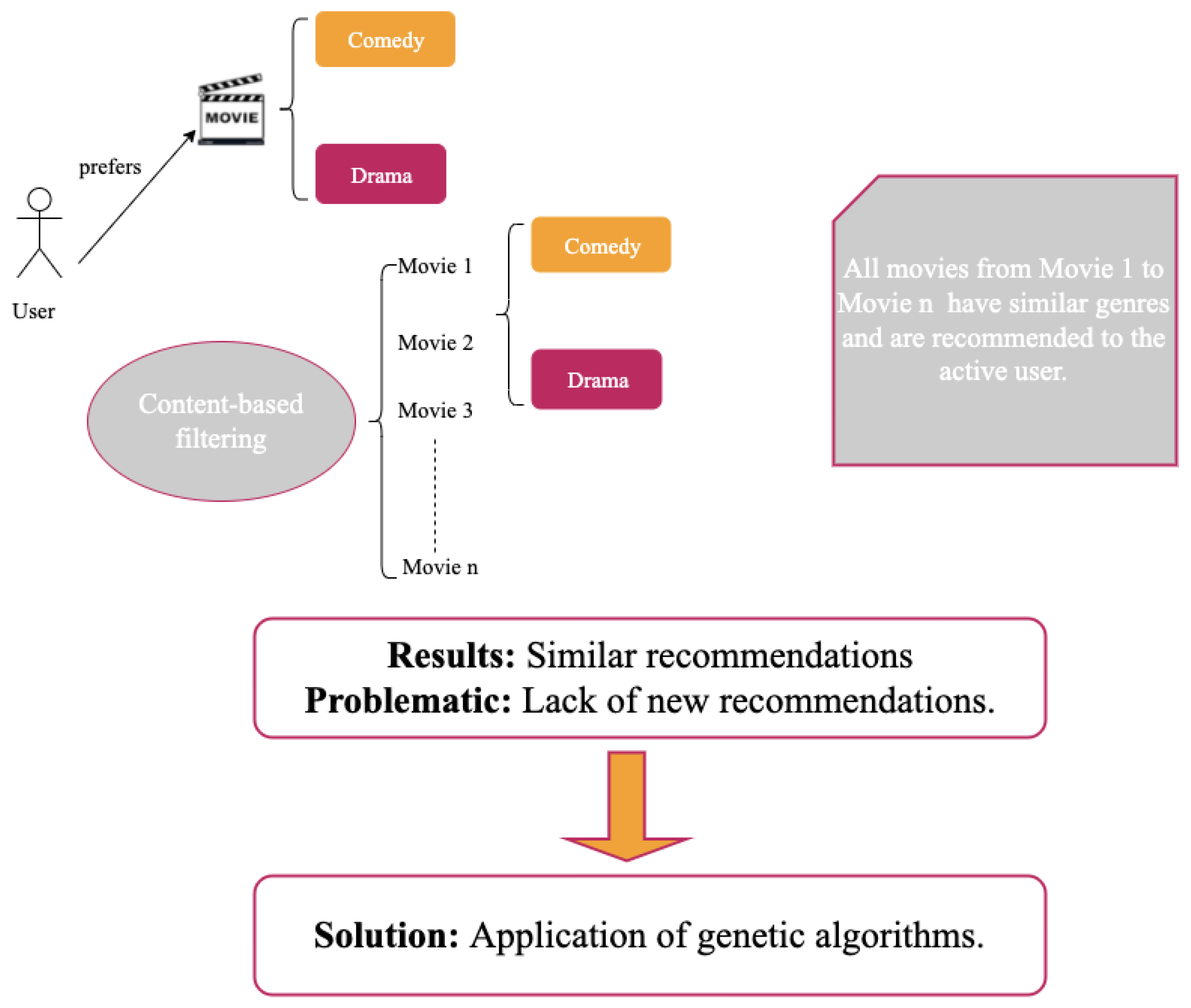 Electronics 11 00242 g003 550