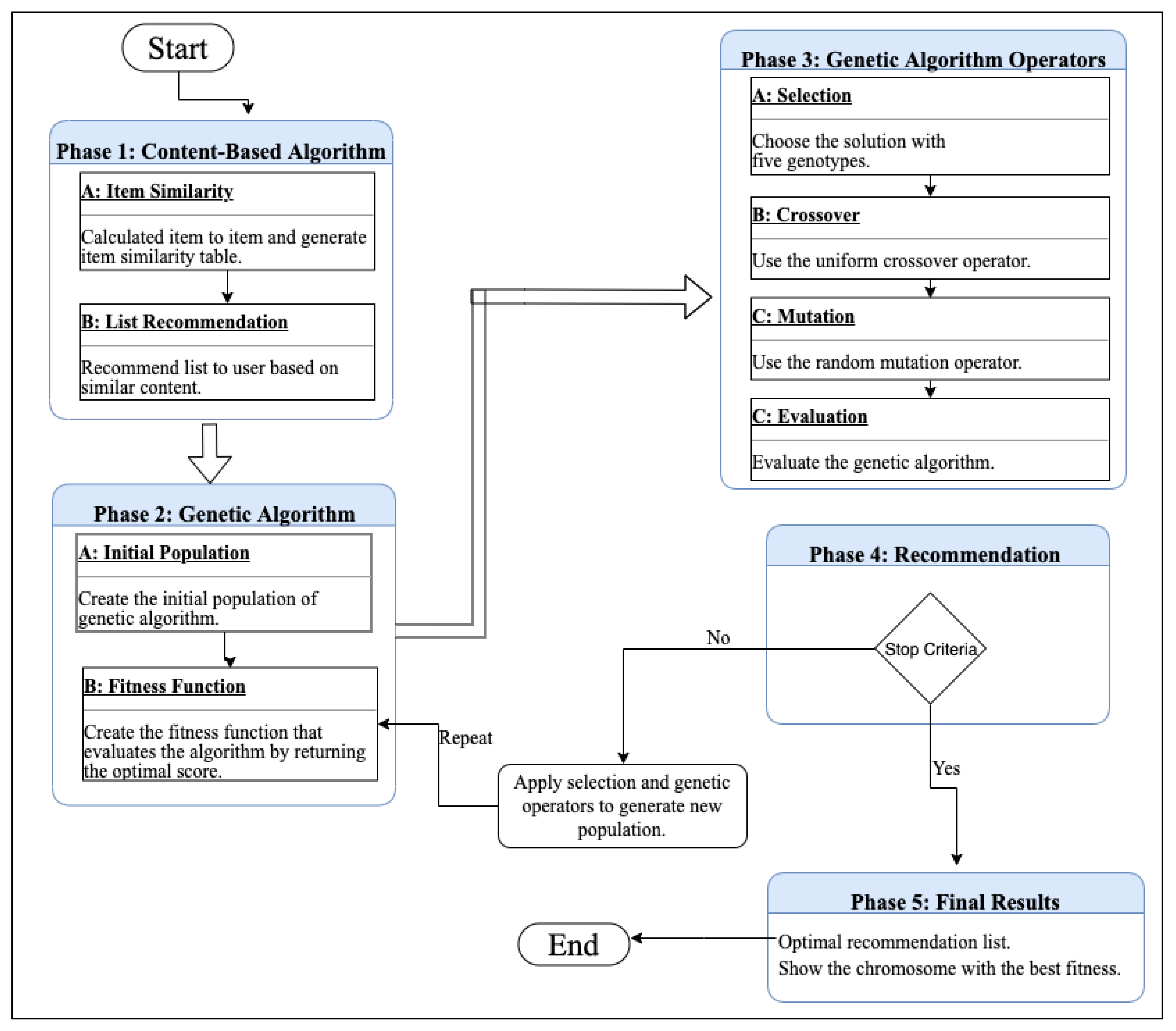 Electronics 11 00242 g005 550