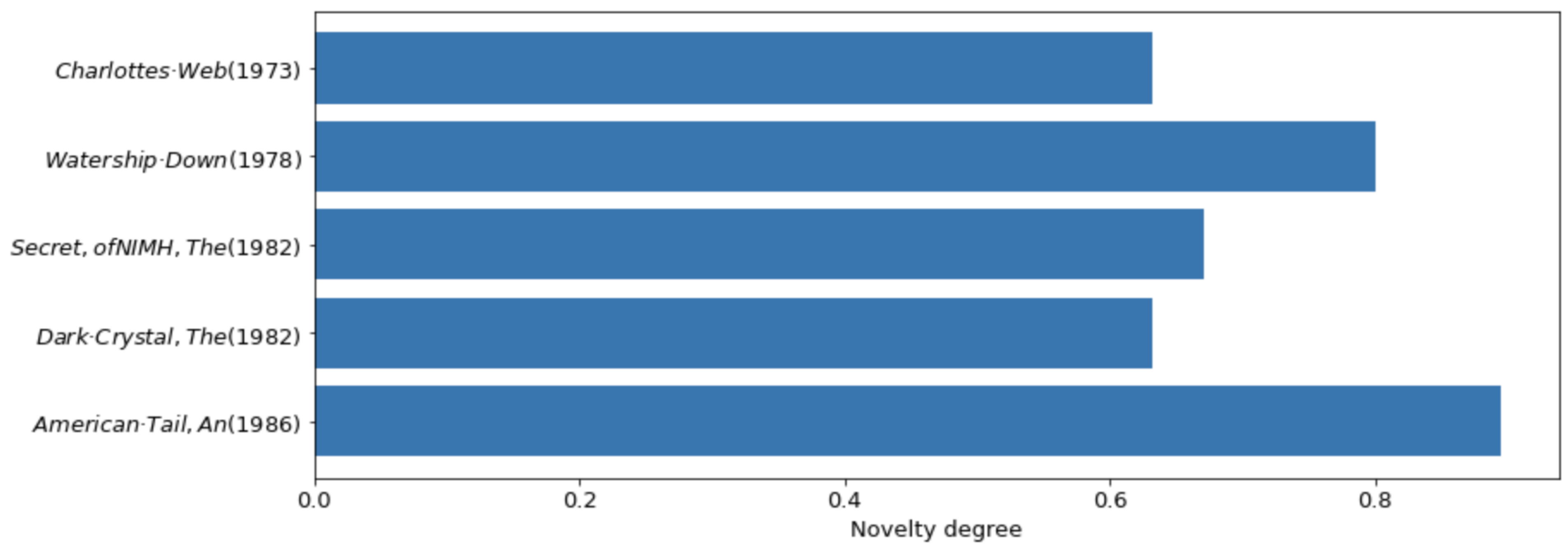 Electronics 11 00242 g007 550