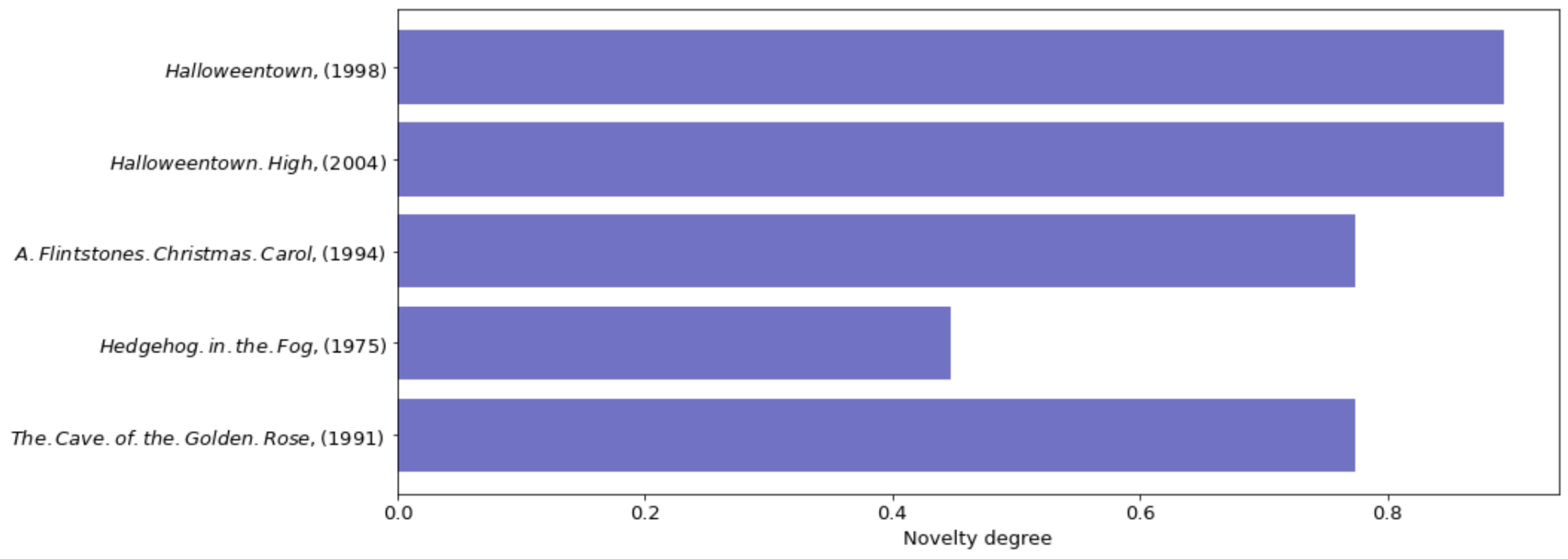 Electronics 11 00242 g008 550