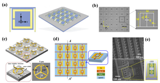 Actively MEMS-Based Tunable Metamaterials for Advanced and