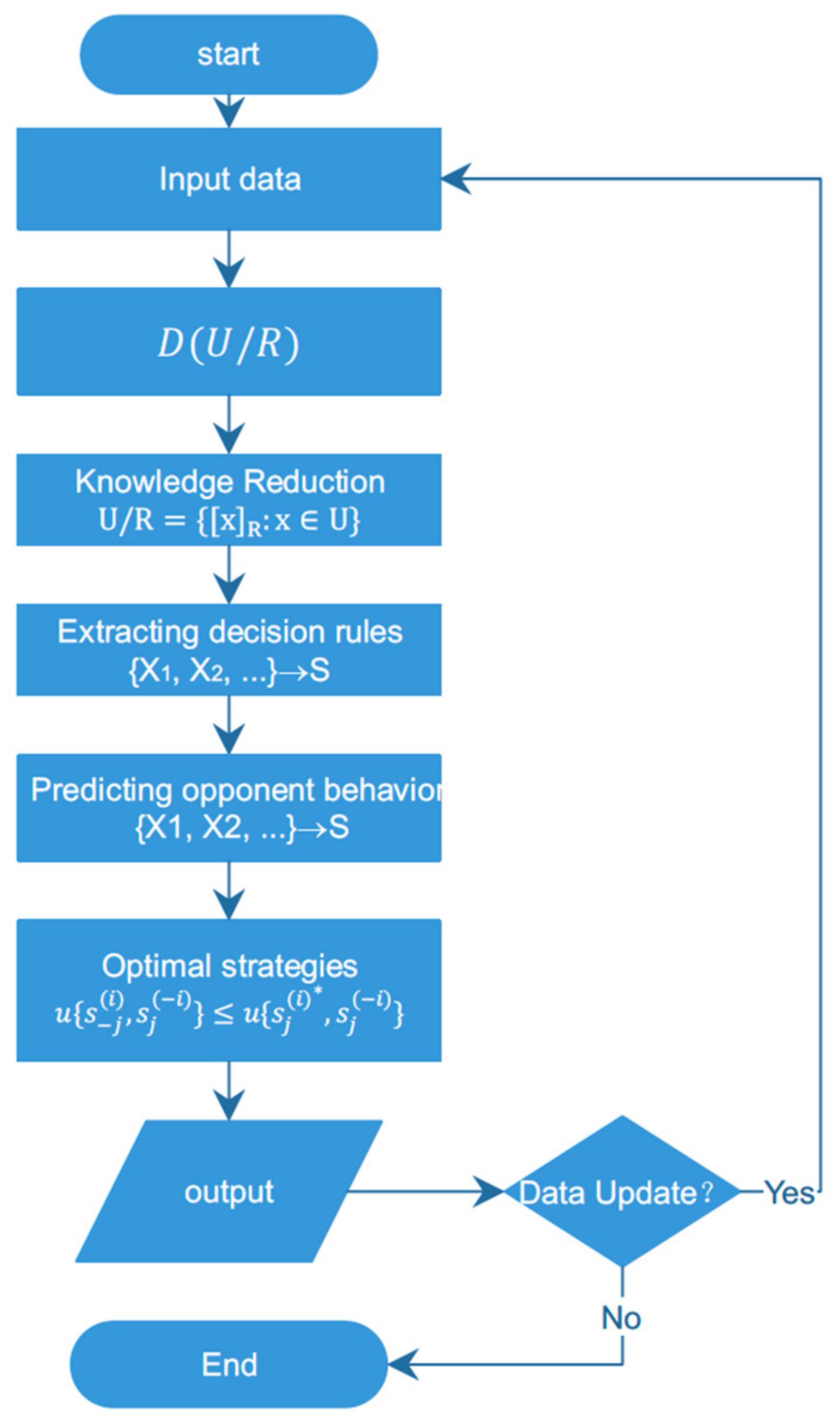 Electronics 11 00244 g001 550