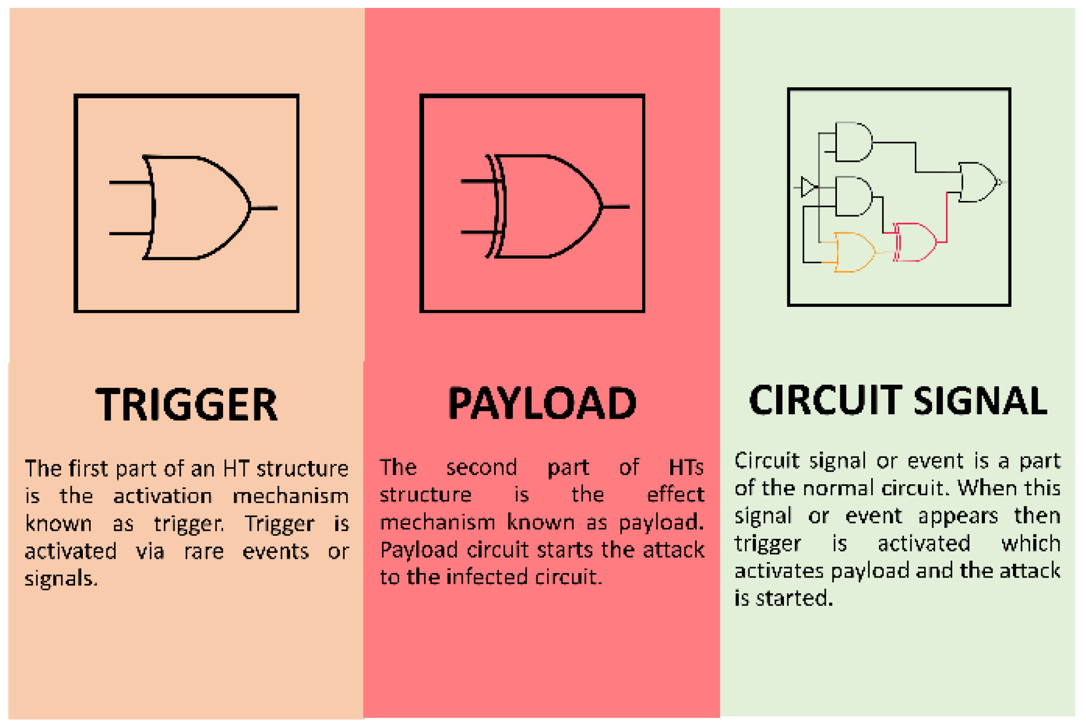 Electronics 11 00245 g001 550