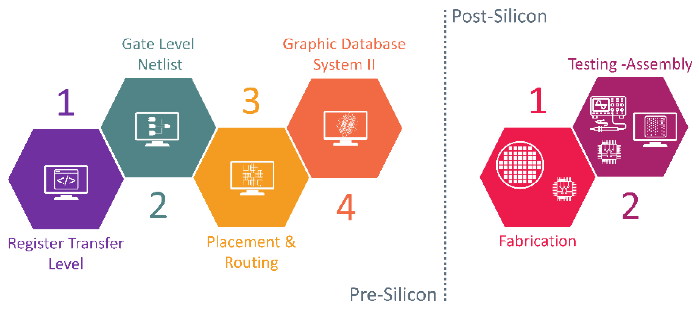 Electronics 11 00245 g002 550