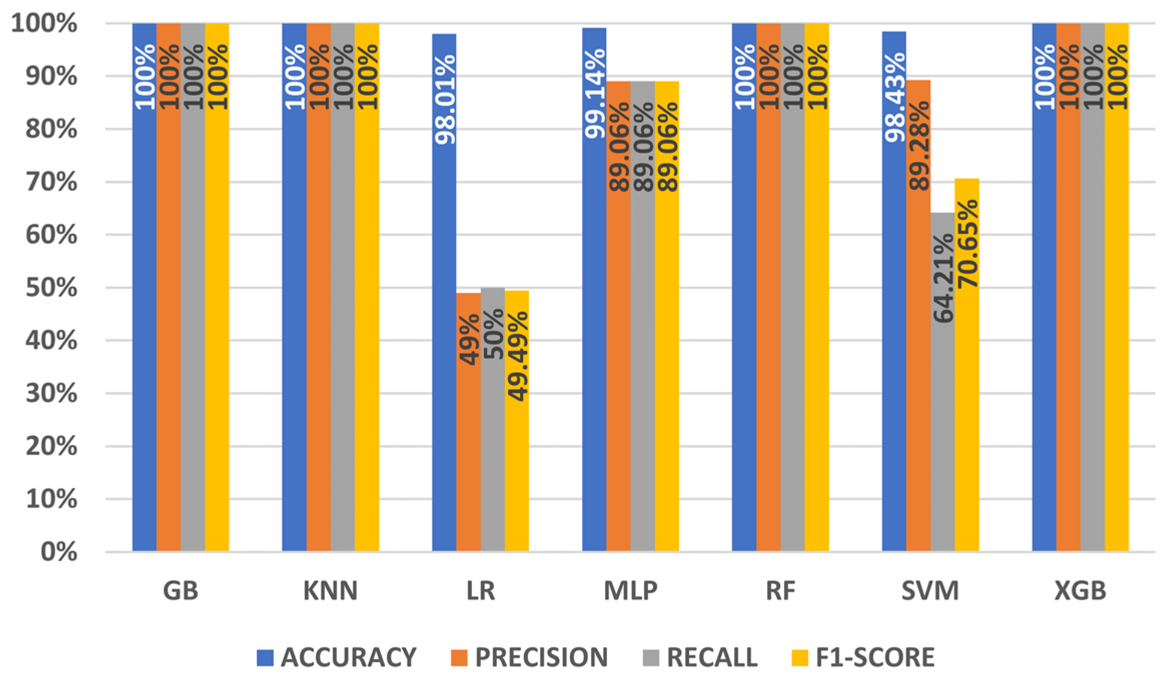 Electronics 11 00245 g004 550