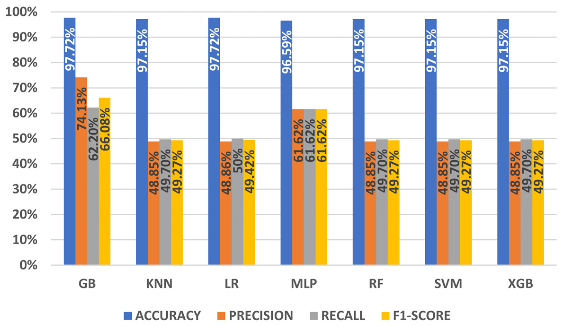 Electronics 11 00245 g005 550