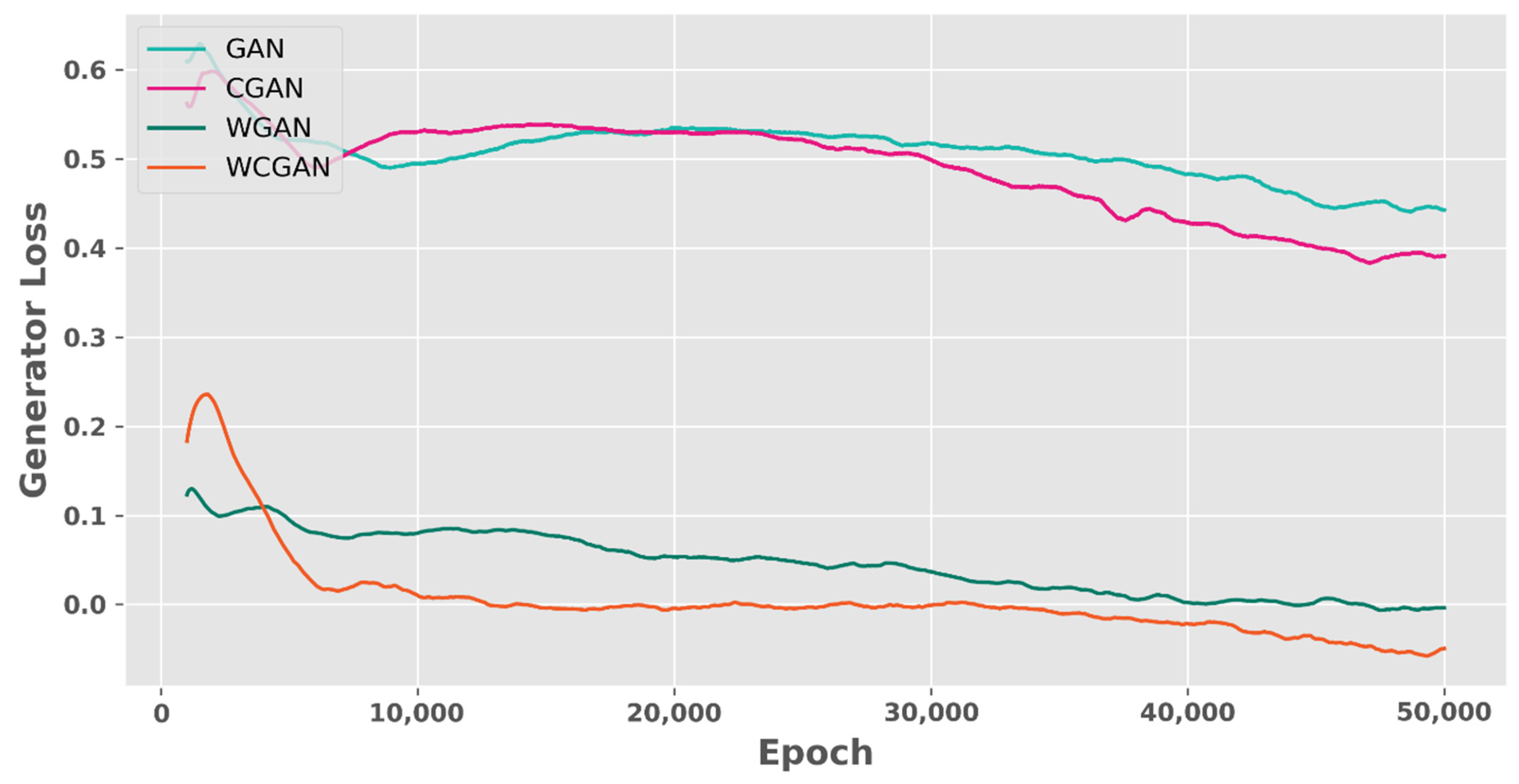 Electronics 11 00245 g007 550