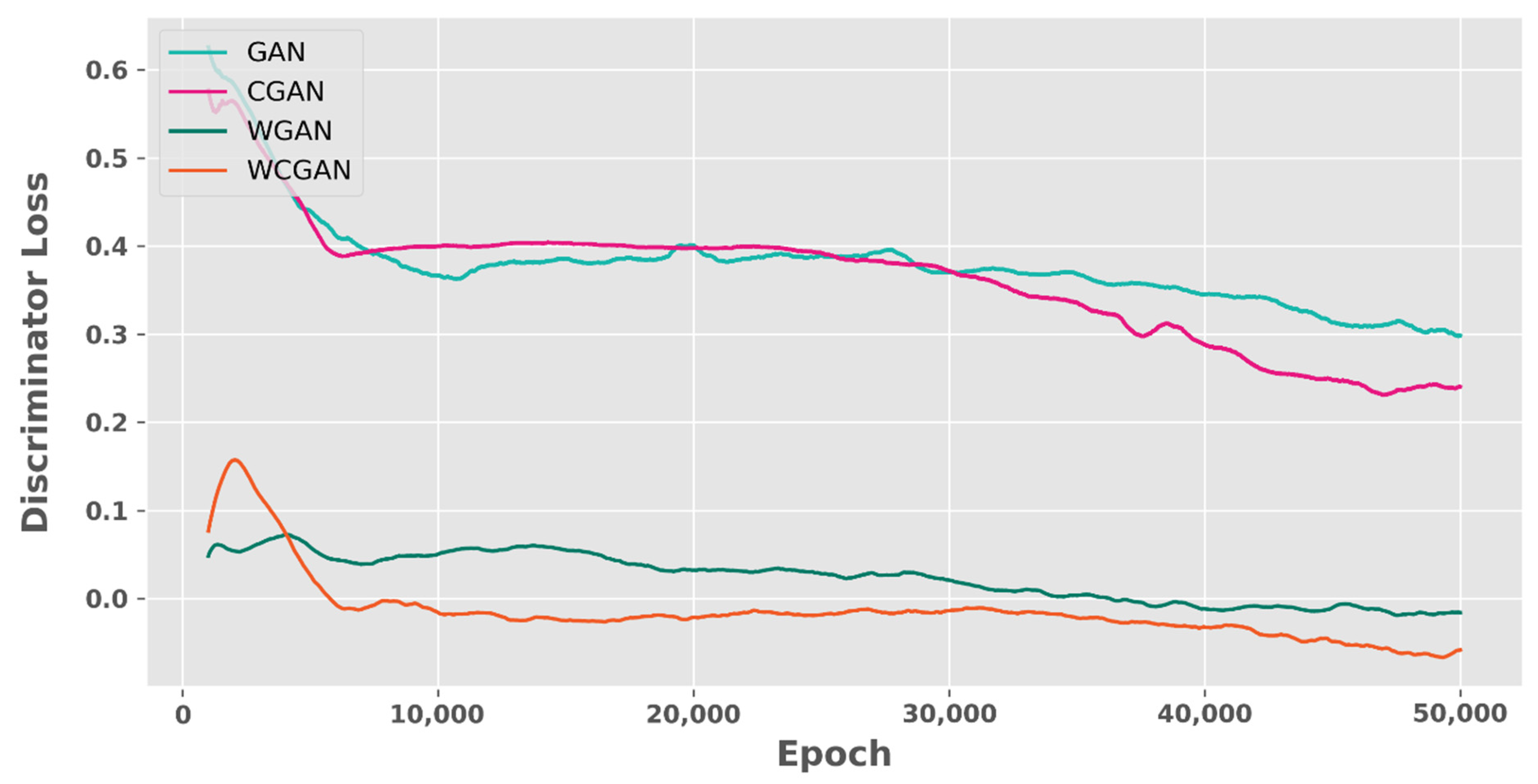 Electronics 11 00245 g008 550