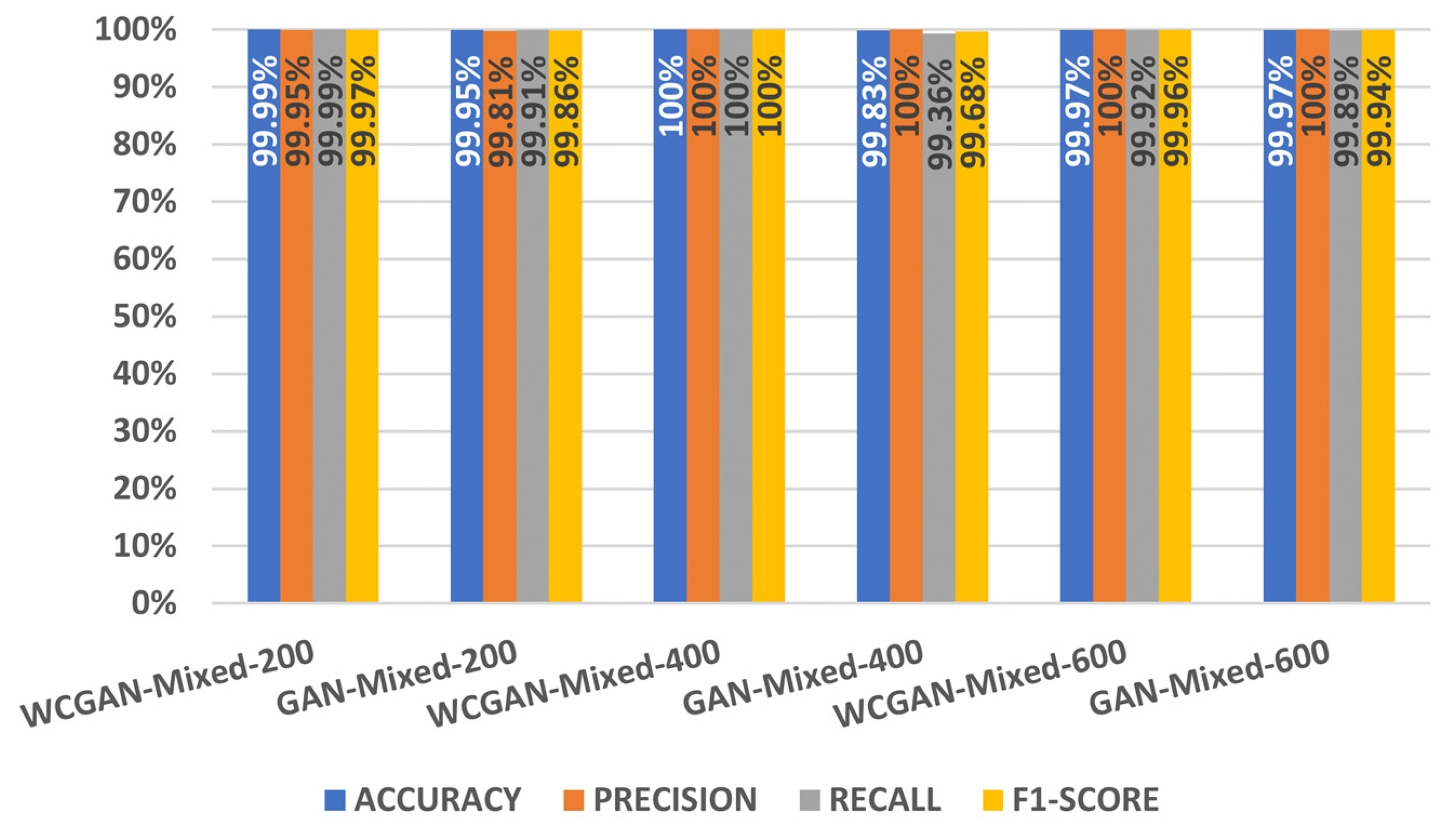 Electronics 11 00245 g014 550