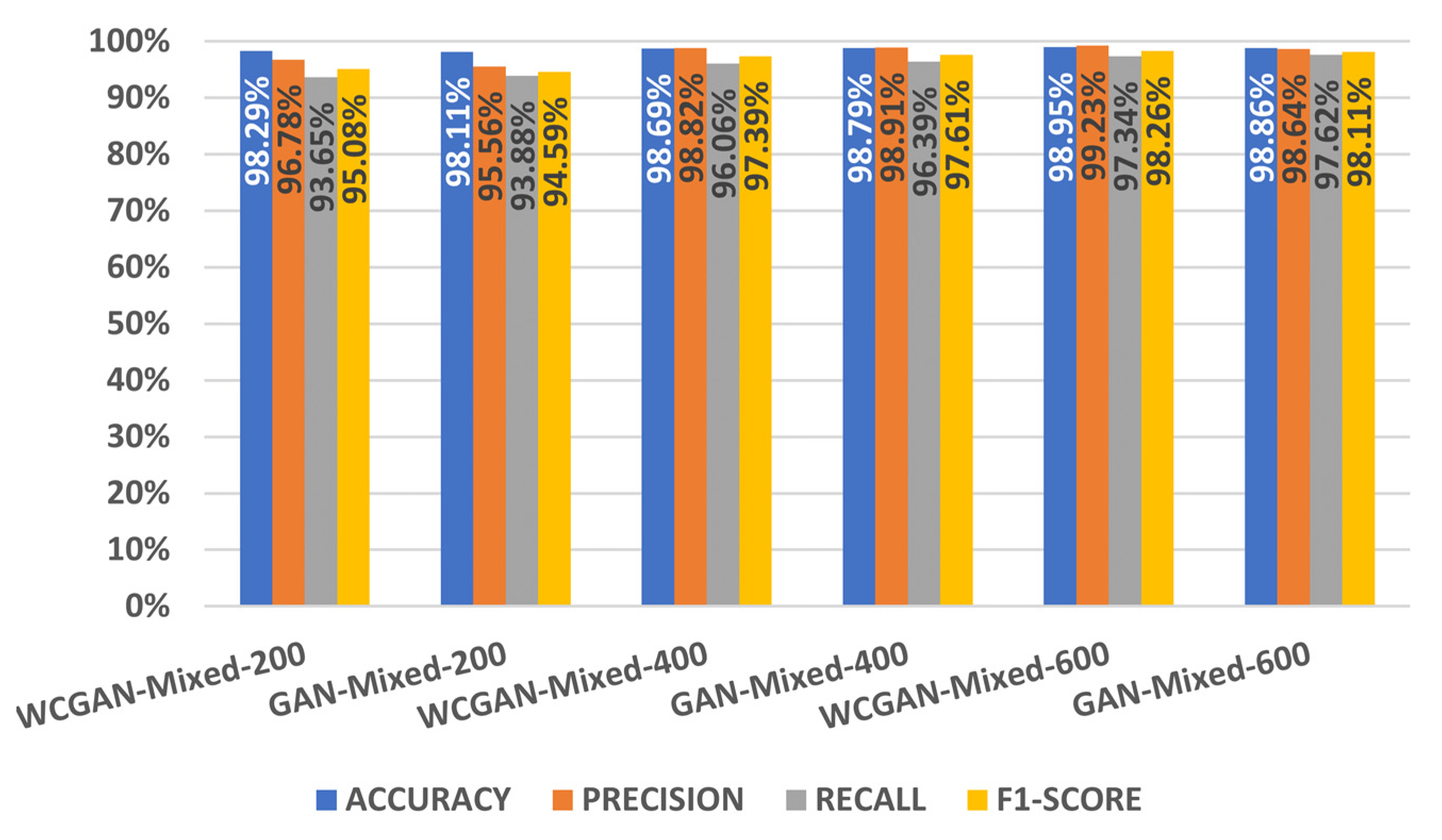 Electronics 11 00245 g015 550